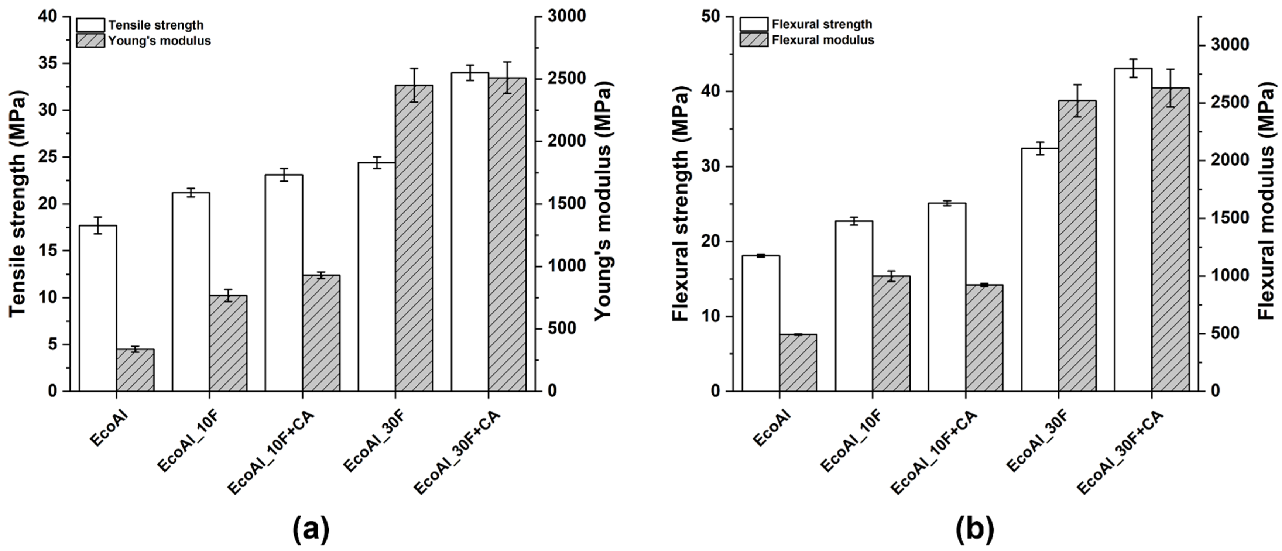 Polymers 14 04423 g004 Polymers 14 04423 g004