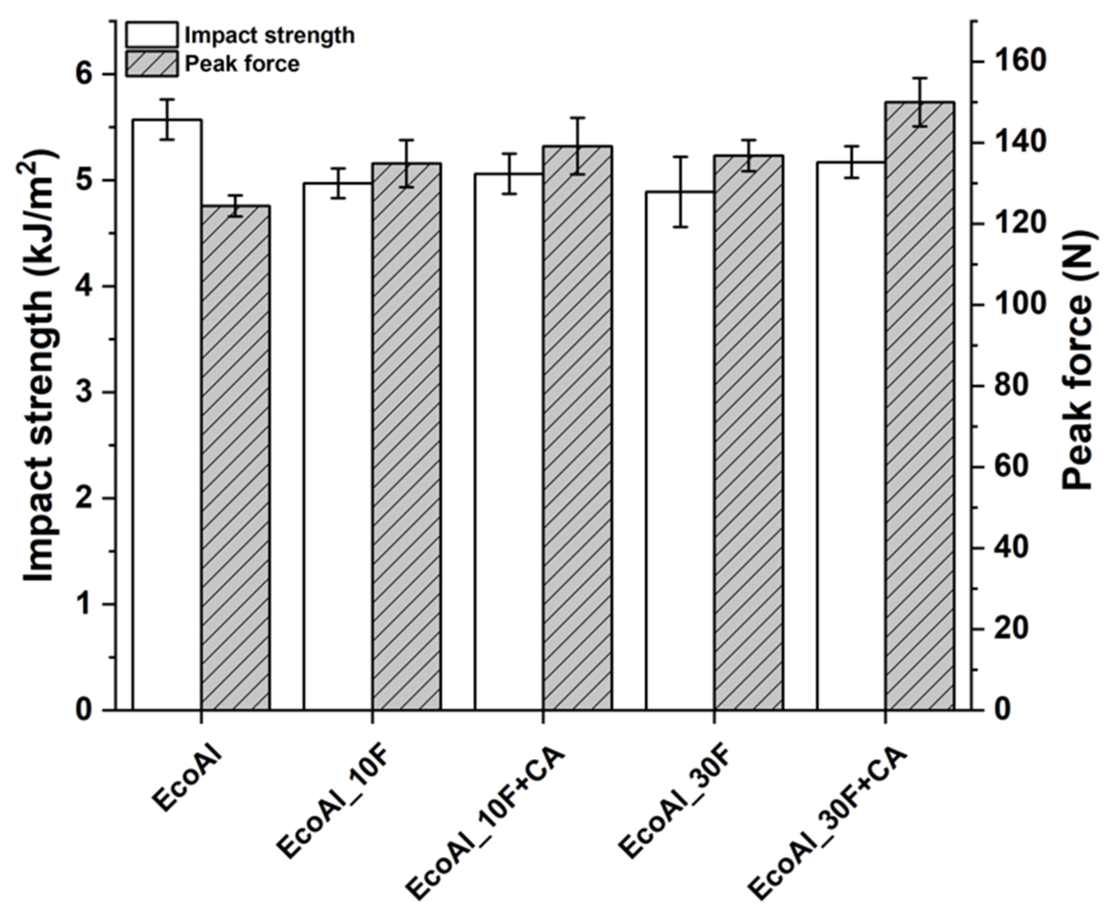 Polymers 14 04423 g008 Polymers 14 04423 g008