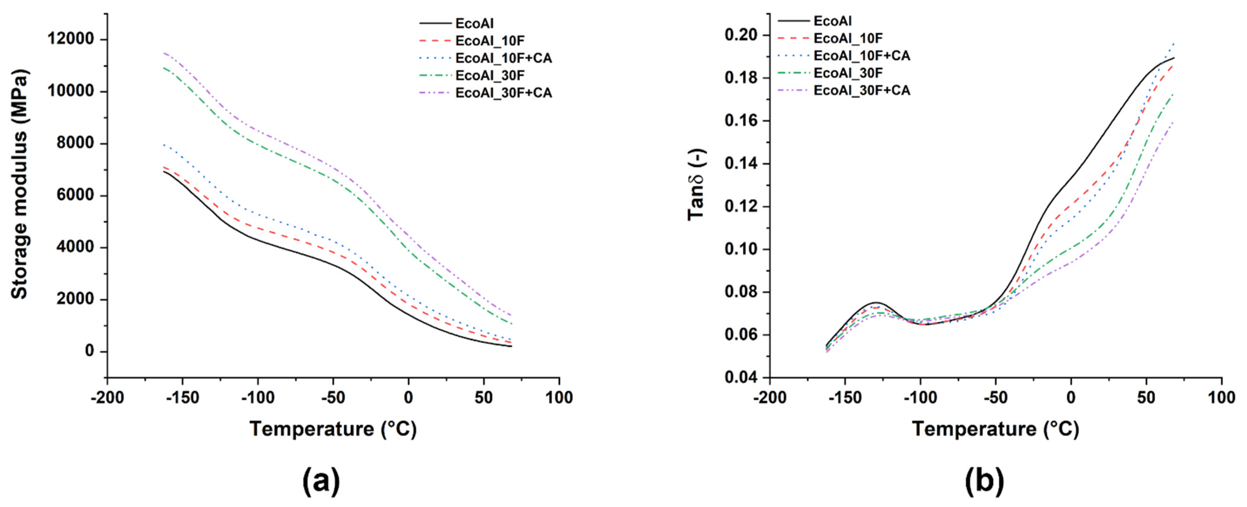 Polymers 14 04423 g009 Polymers 14 04423 g009