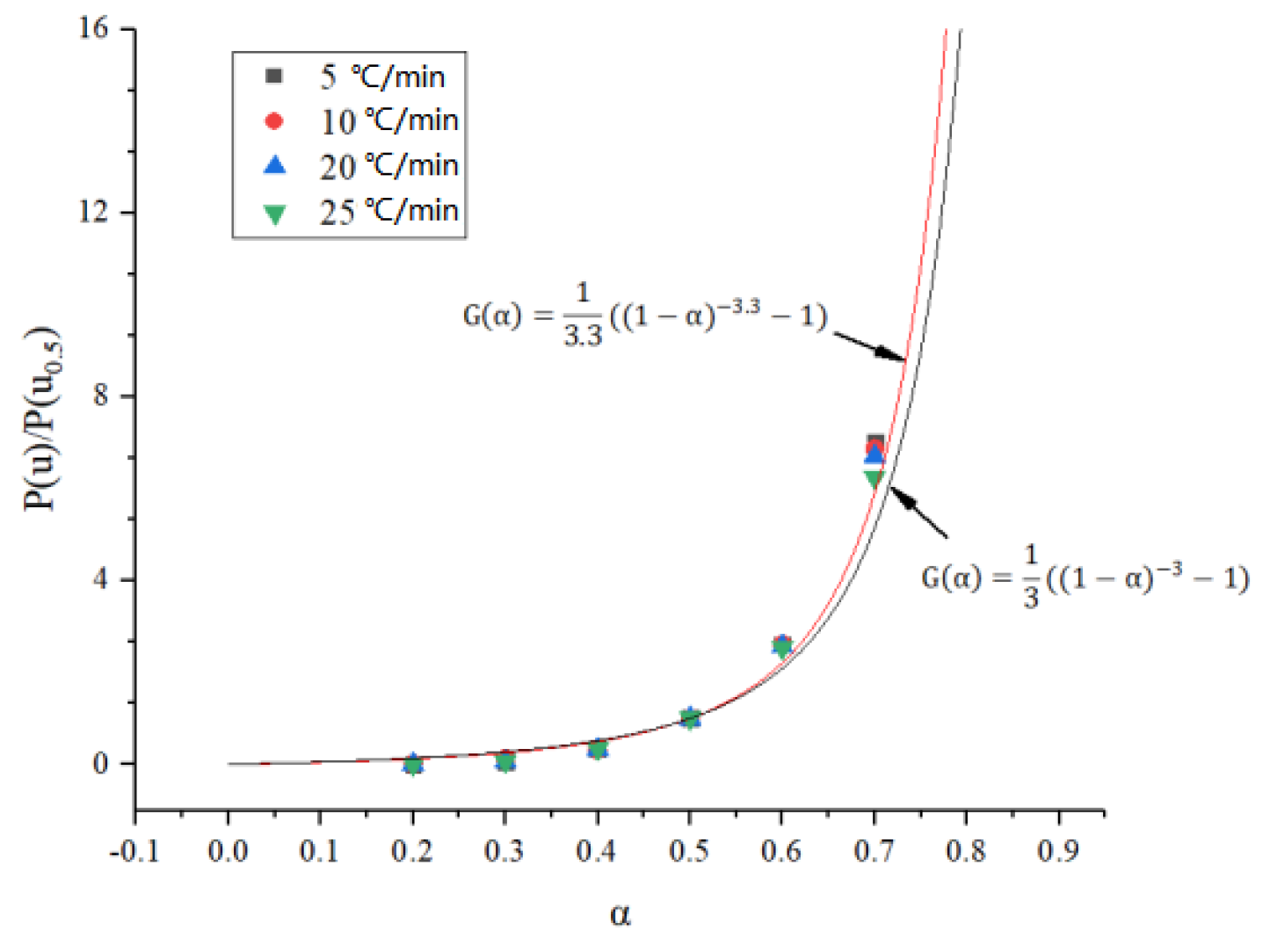Polymers 14 04431 g006