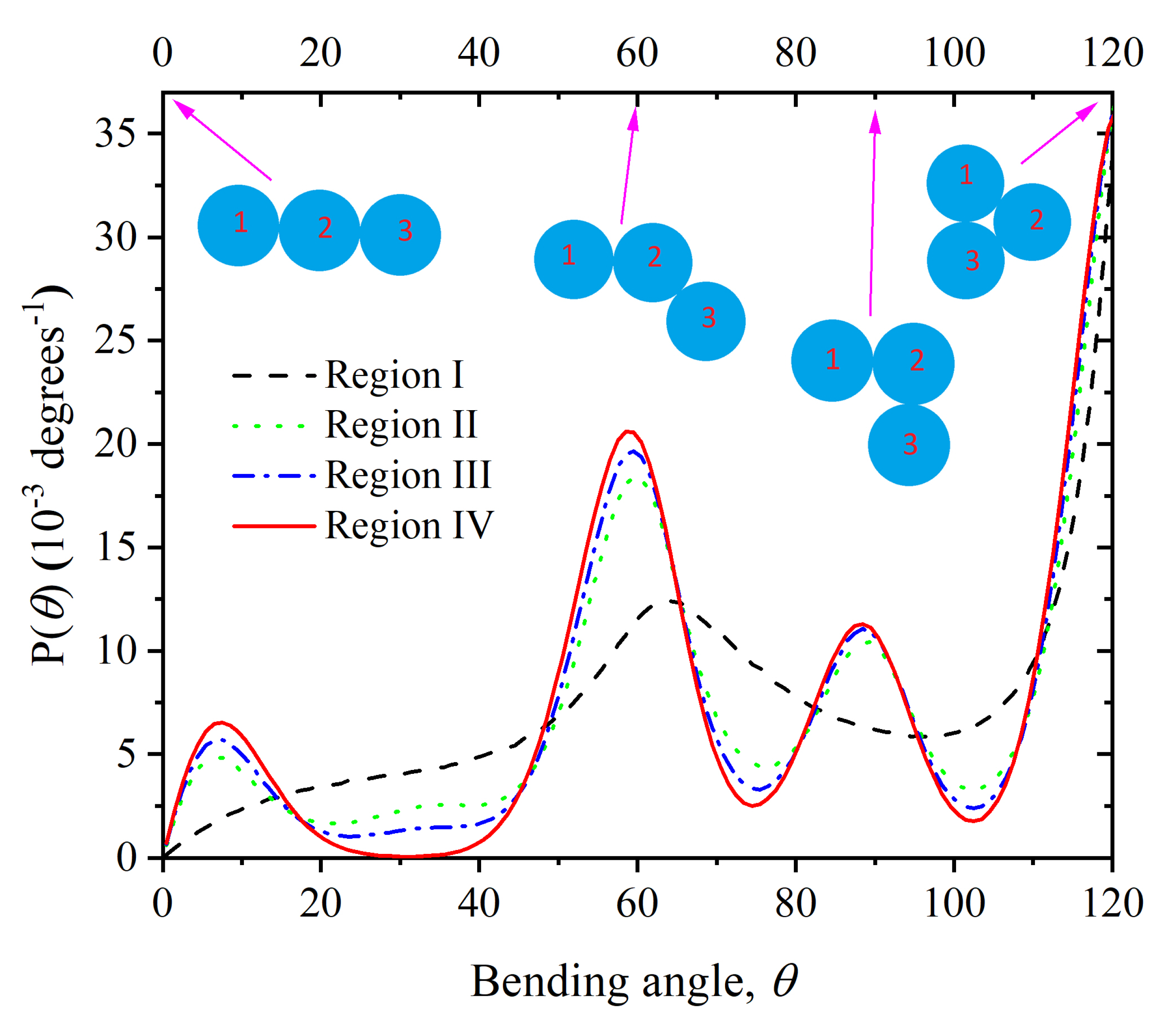 Polymers 14 04435 g007
