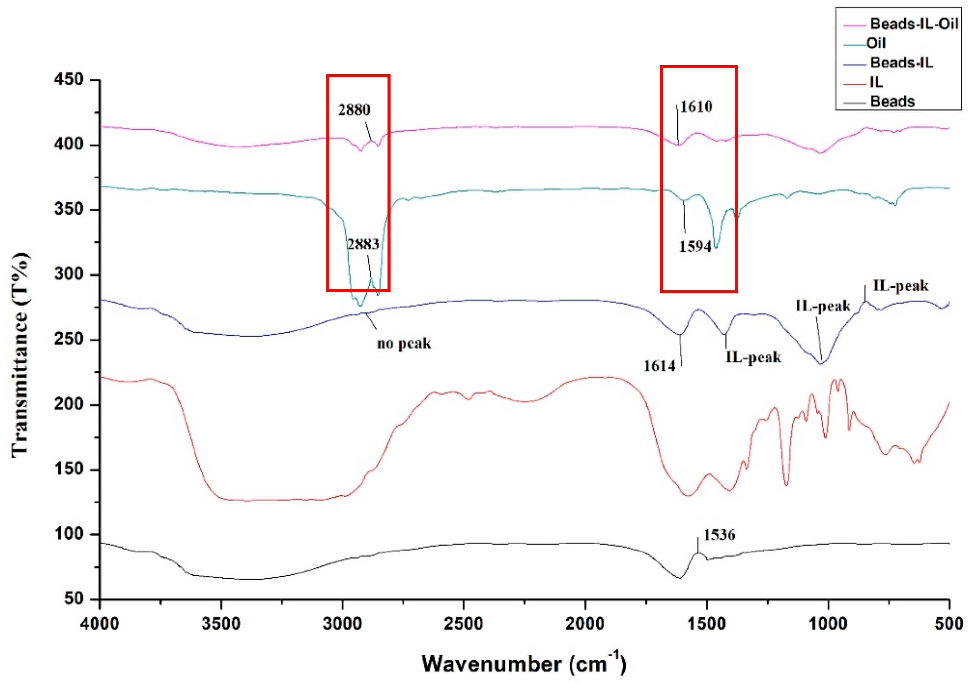 Polymers 14 04440 g001 Polymers 14 04440 g001