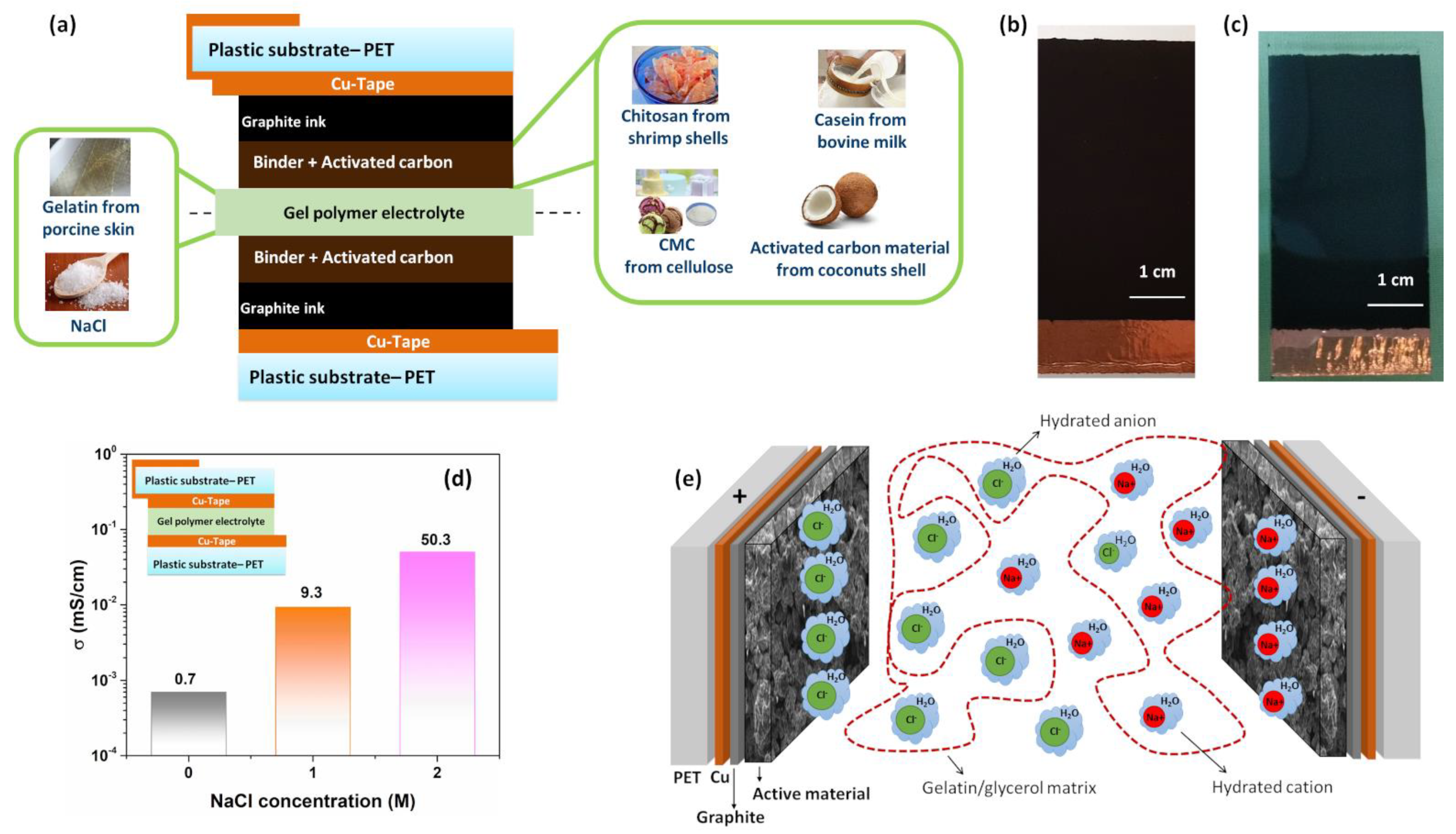 Polymers 14 04445 g001 Polymers 14 04445 g001