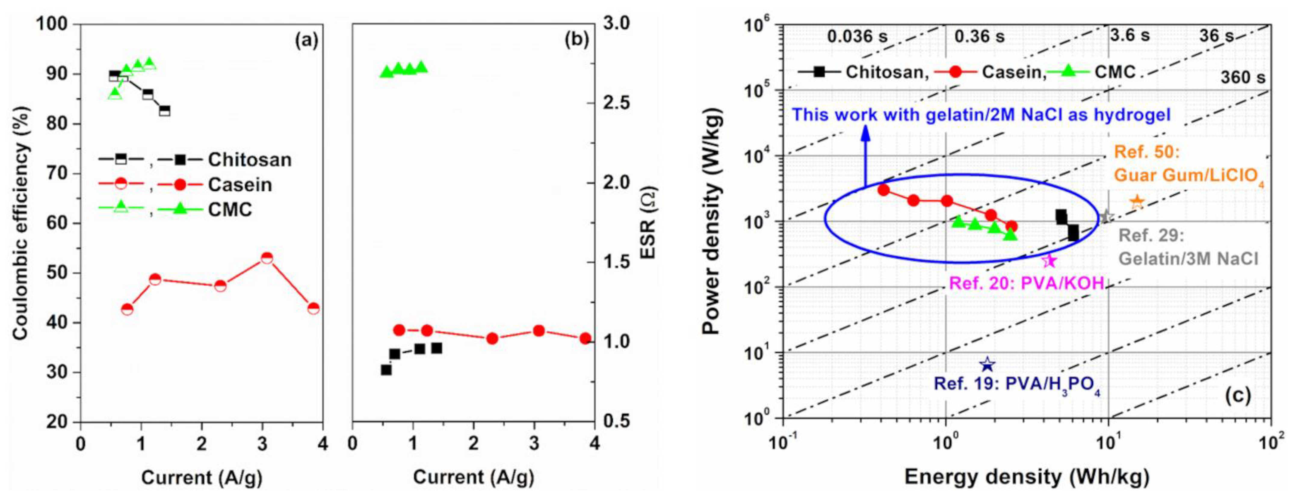 Polymers 14 04445 g005 Polymers 14 04445 g005