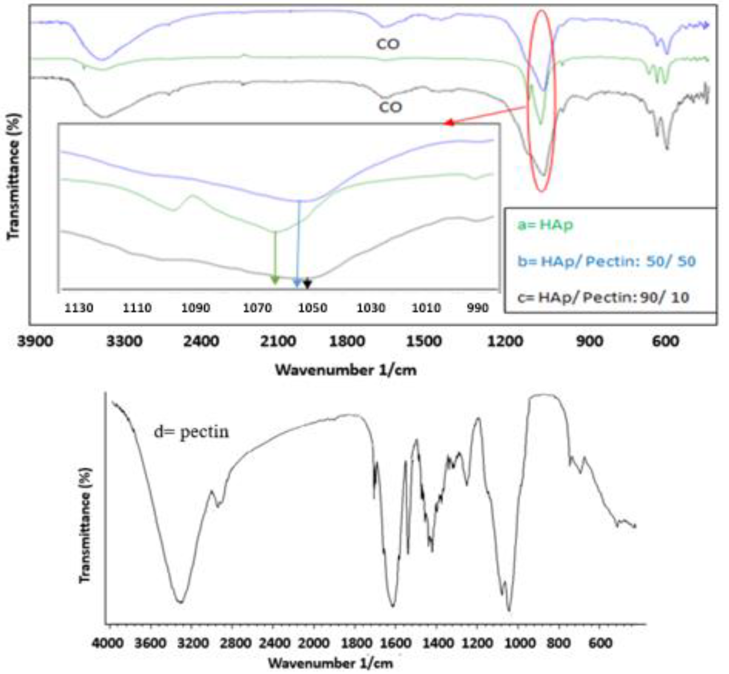 Polymers 14 04446 g002 Polymers 14 04446 g002