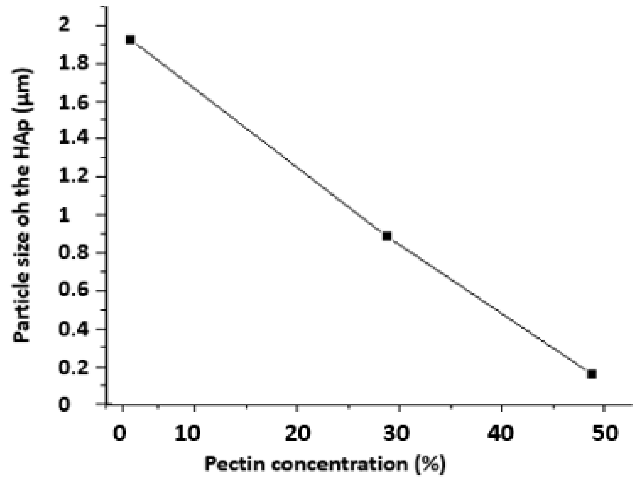 Polymers 14 04446 g004 Polymers 14 04446 g004