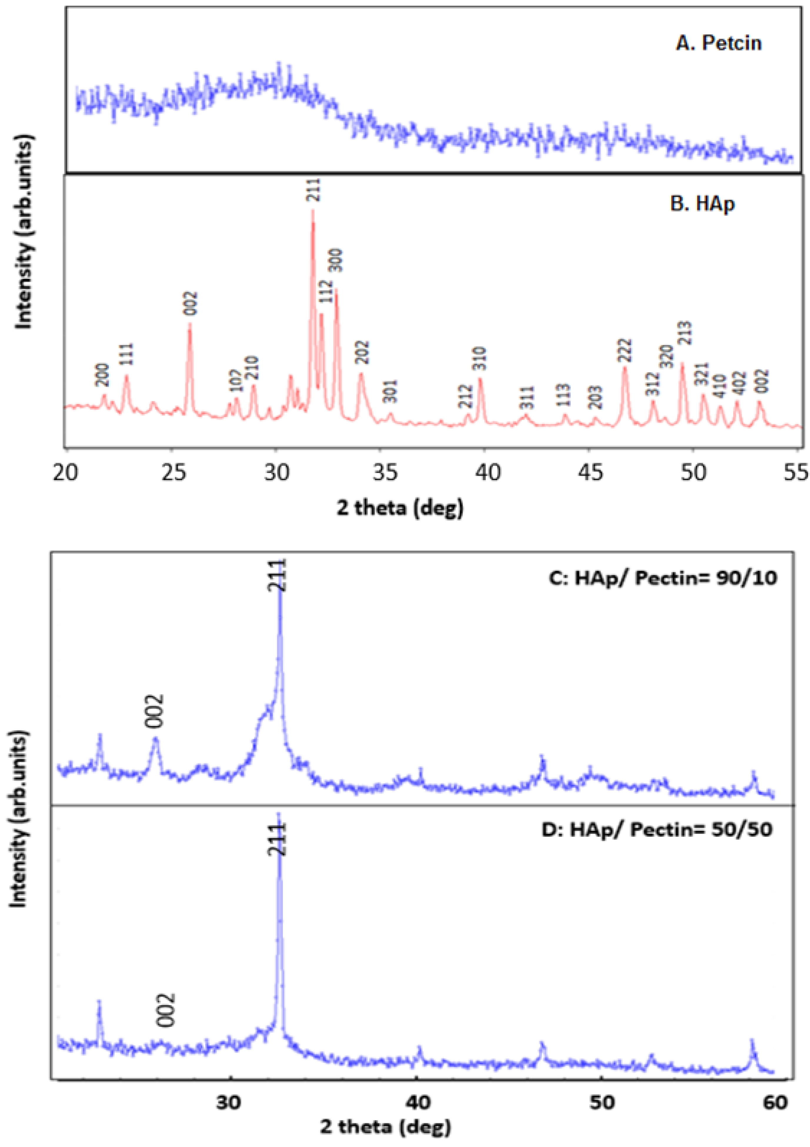 Polymers 14 04446 g005 Polymers 14 04446 g005