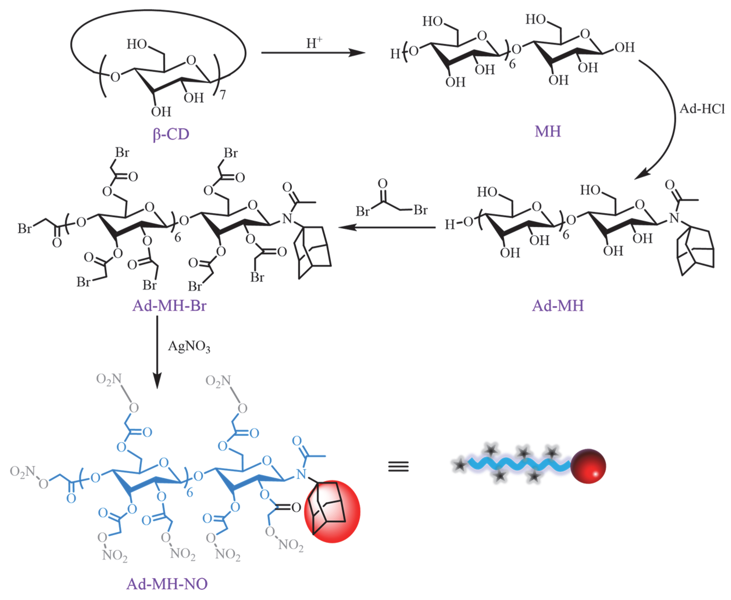 Polymers 14 04451 g003 Polymers 14 04451 g003