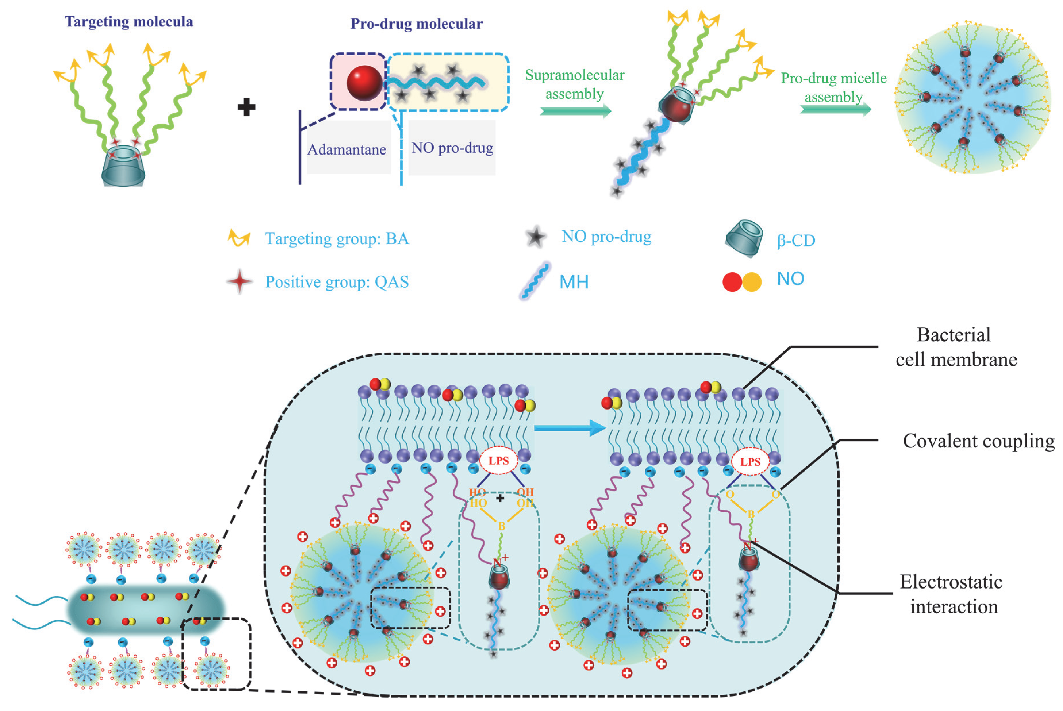 Polymers 14 04451 sch001 Polymers 14 04451 sch001