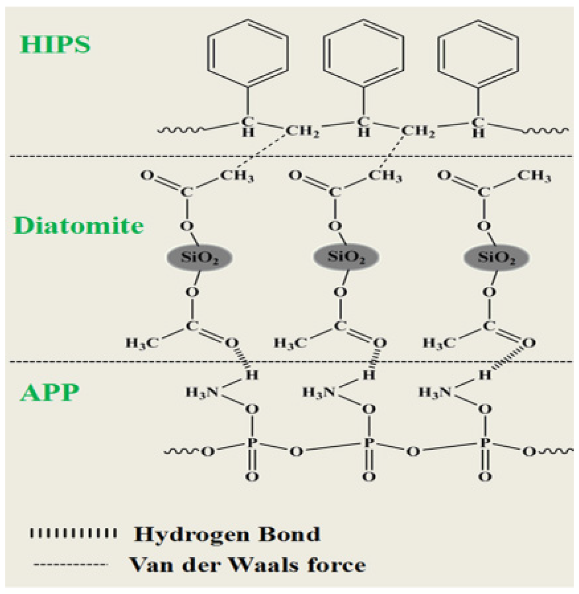 Polymers 14 04453 g003 Polymers 14 04453 g003