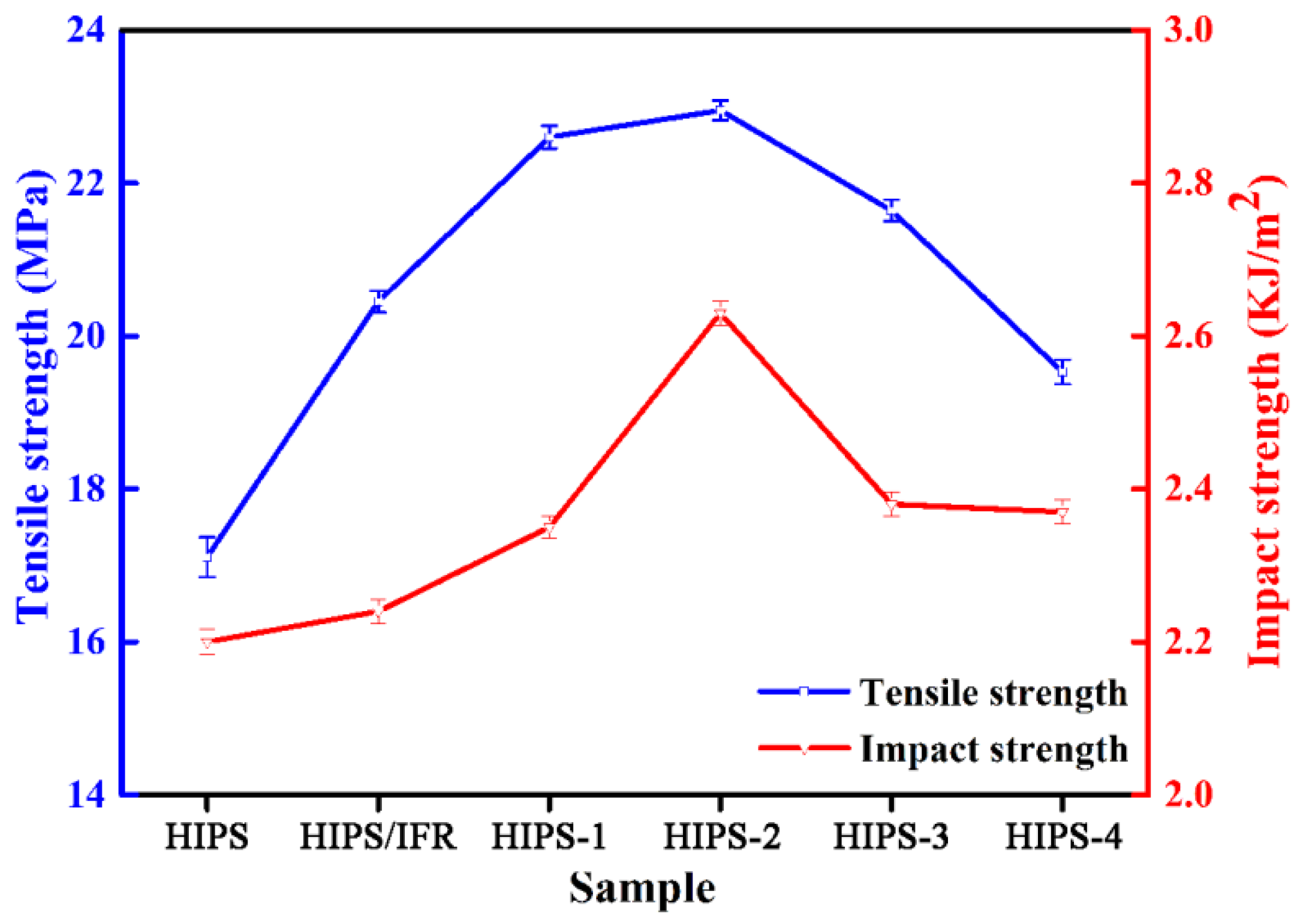 Polymers 14 04453 g004 Polymers 14 04453 g004