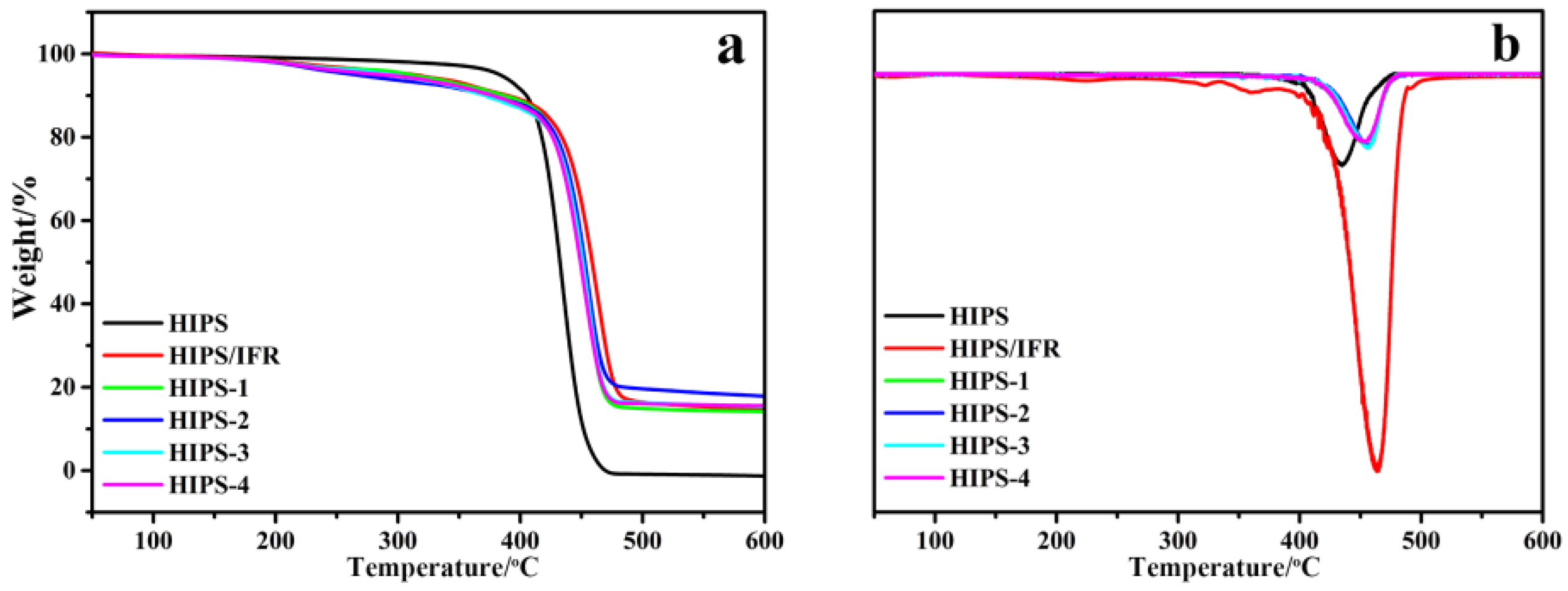 Polymers 14 04453 g006 Polymers 14 04453 g006