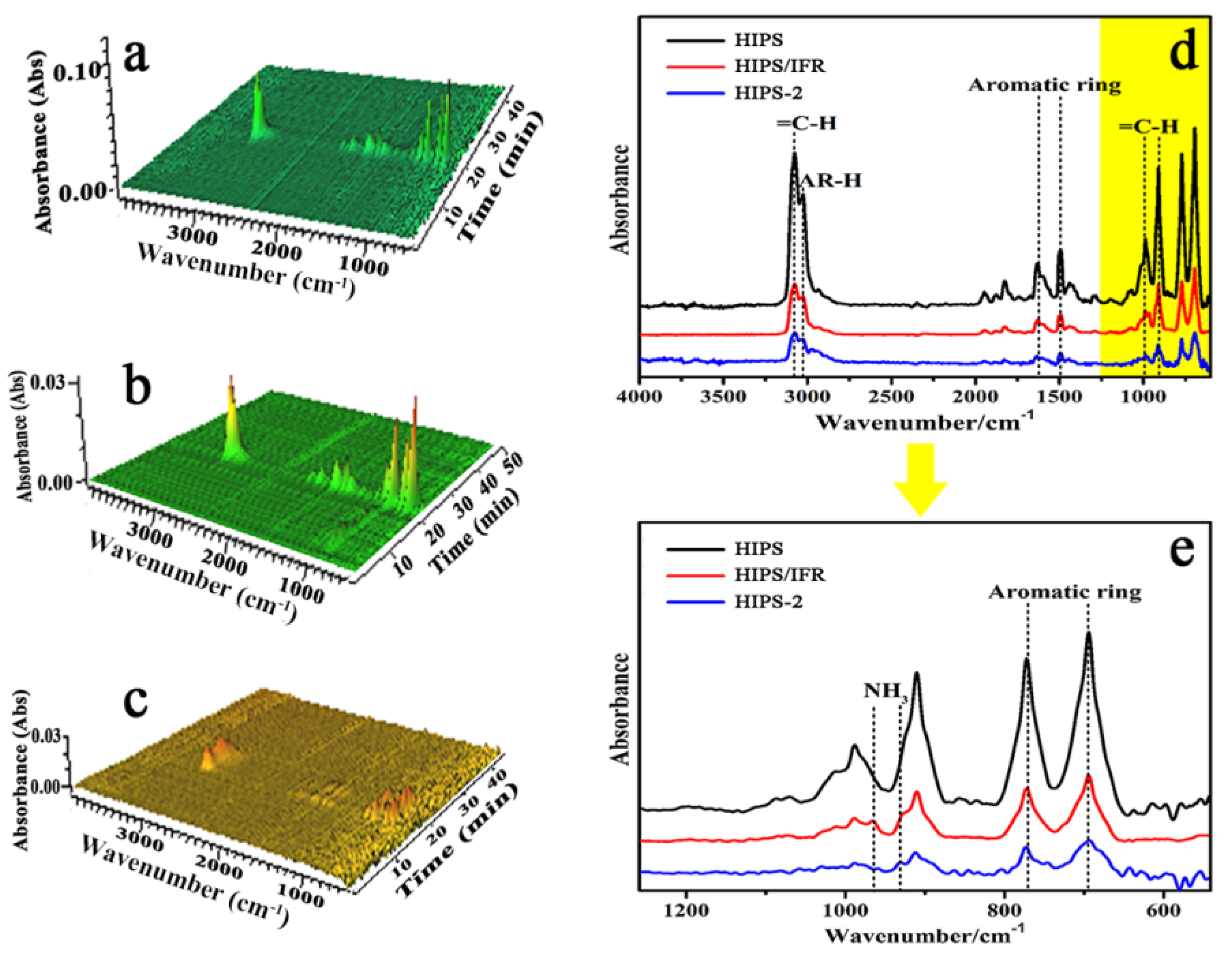Polymers 14 04453 g007 Polymers 14 04453 g007