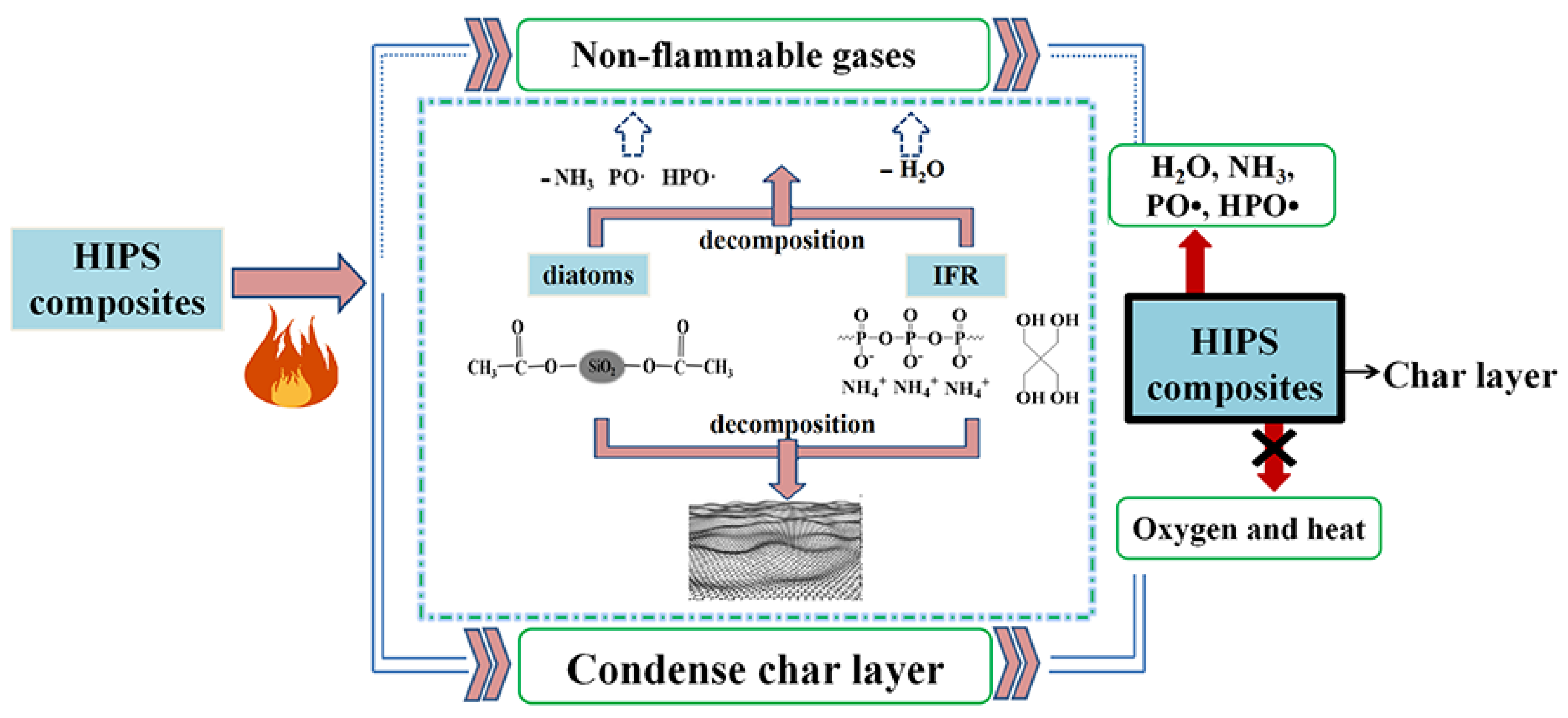 Polymers 14 04453 g011 Polymers 14 04453 g011
