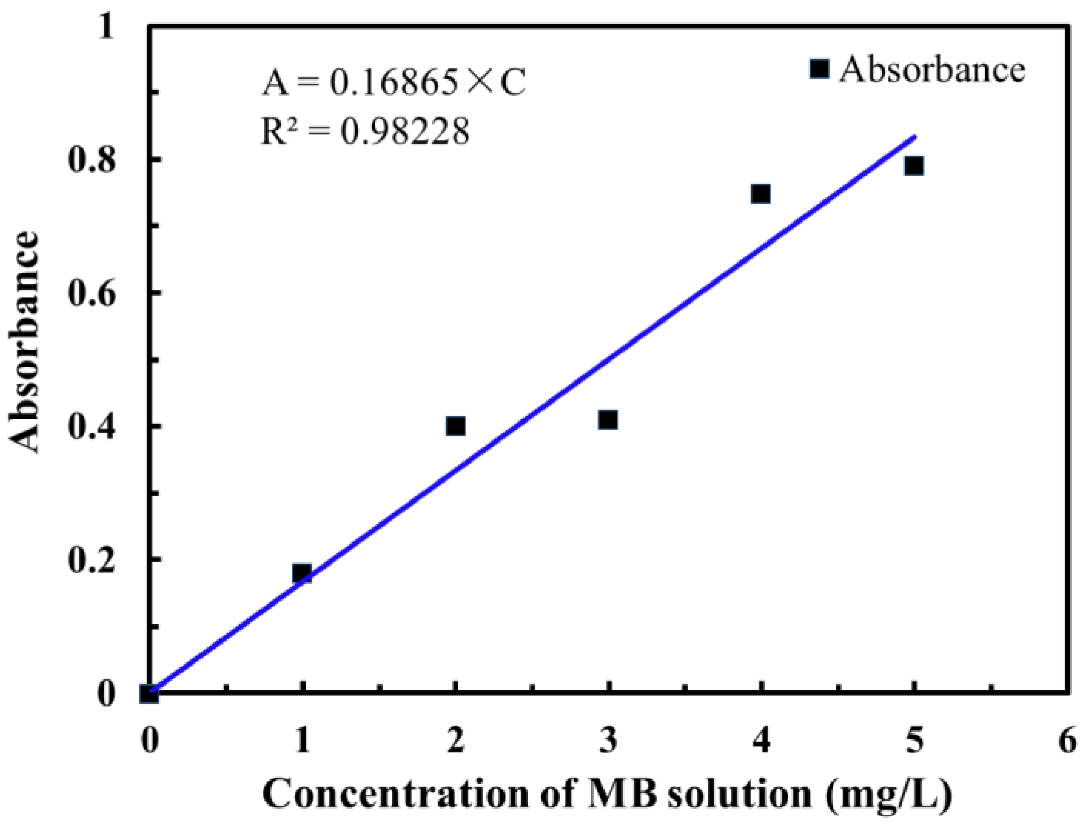 Polymers 14 04455 g001 Polymers 14 04455 g001
