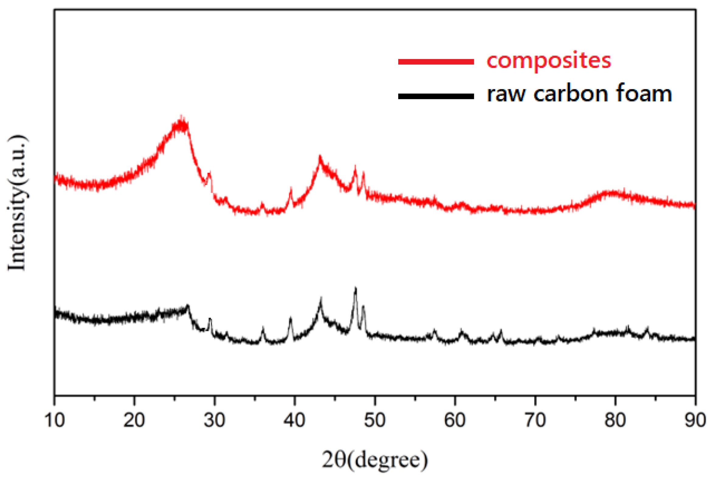 Polymers 14 04455 g003 Polymers 14 04455 g003