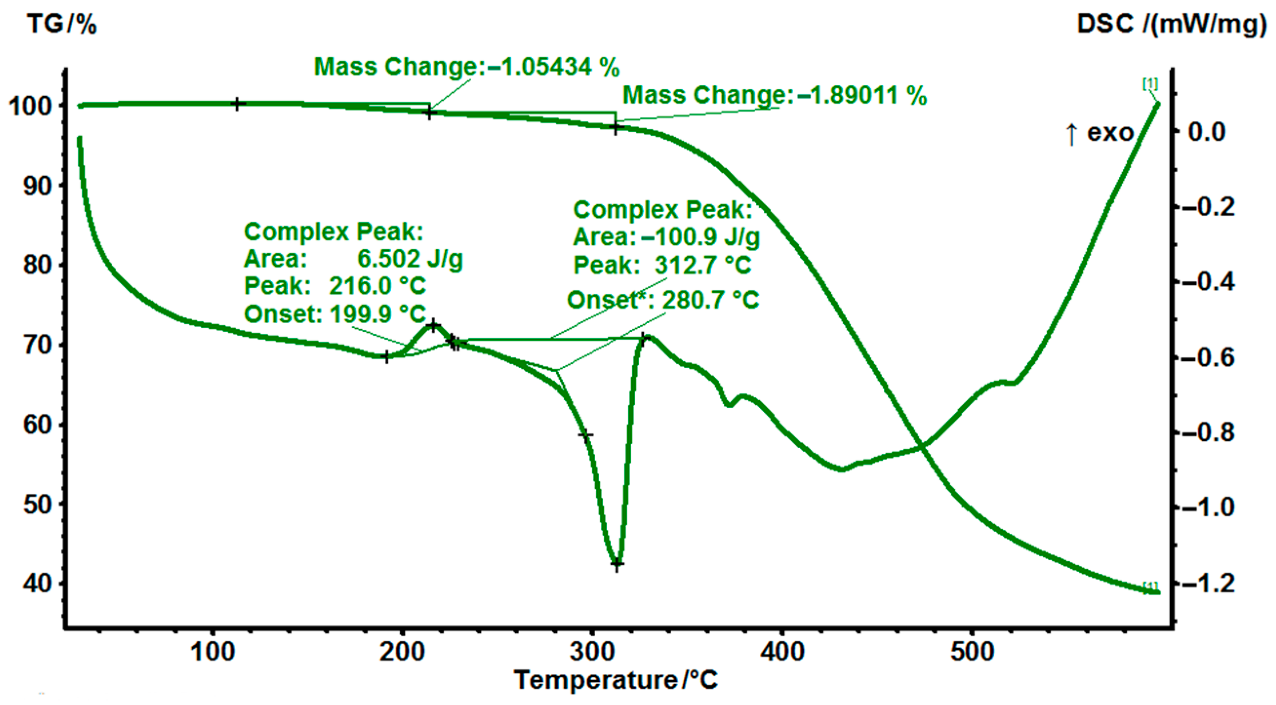 Polymers 14 04456 g003 Polymers 14 04456 g003