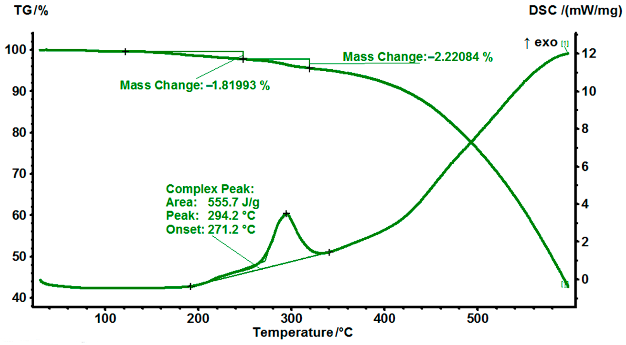 Polymers 14 04456 g004 Polymers 14 04456 g004