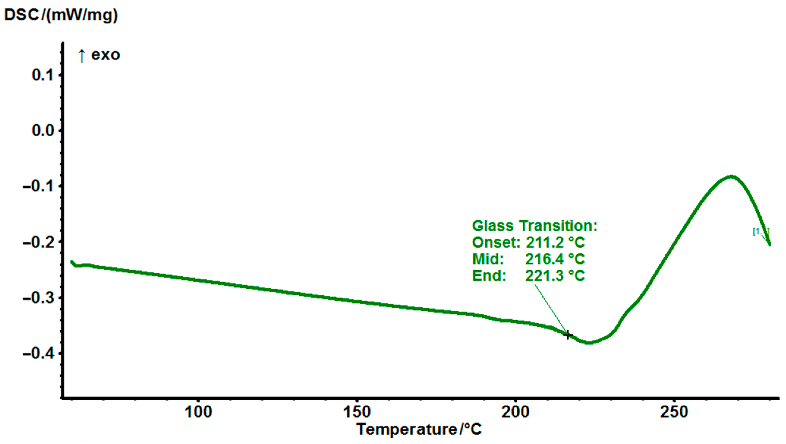Polymers 14 04456 g006 Polymers 14 04456 g006