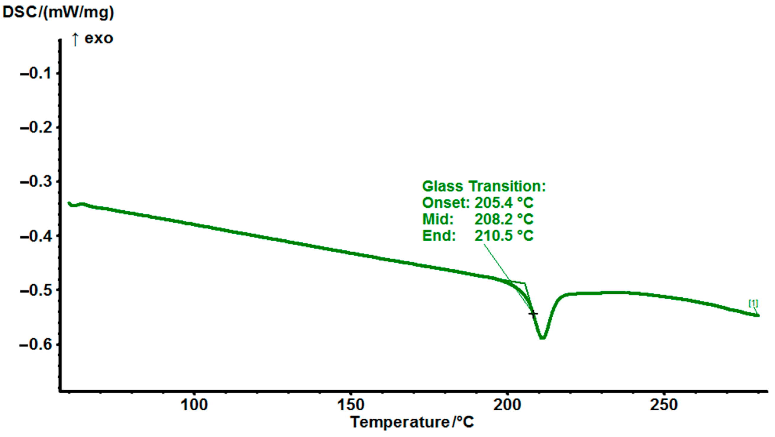 Polymers 14 04456 g008 Polymers 14 04456 g008
