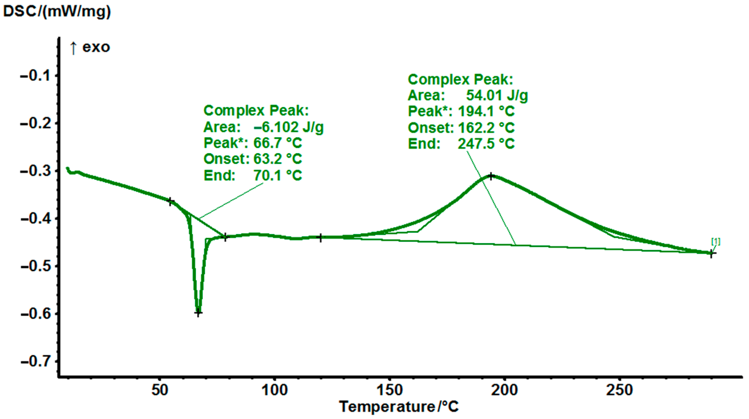 Polymers 14 04456 g009 Polymers 14 04456 g009