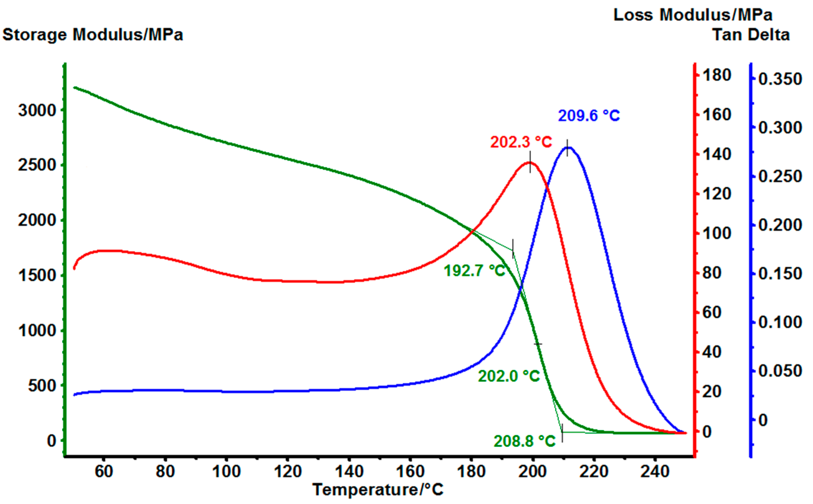 Polymers 14 04456 g011 Polymers 14 04456 g011