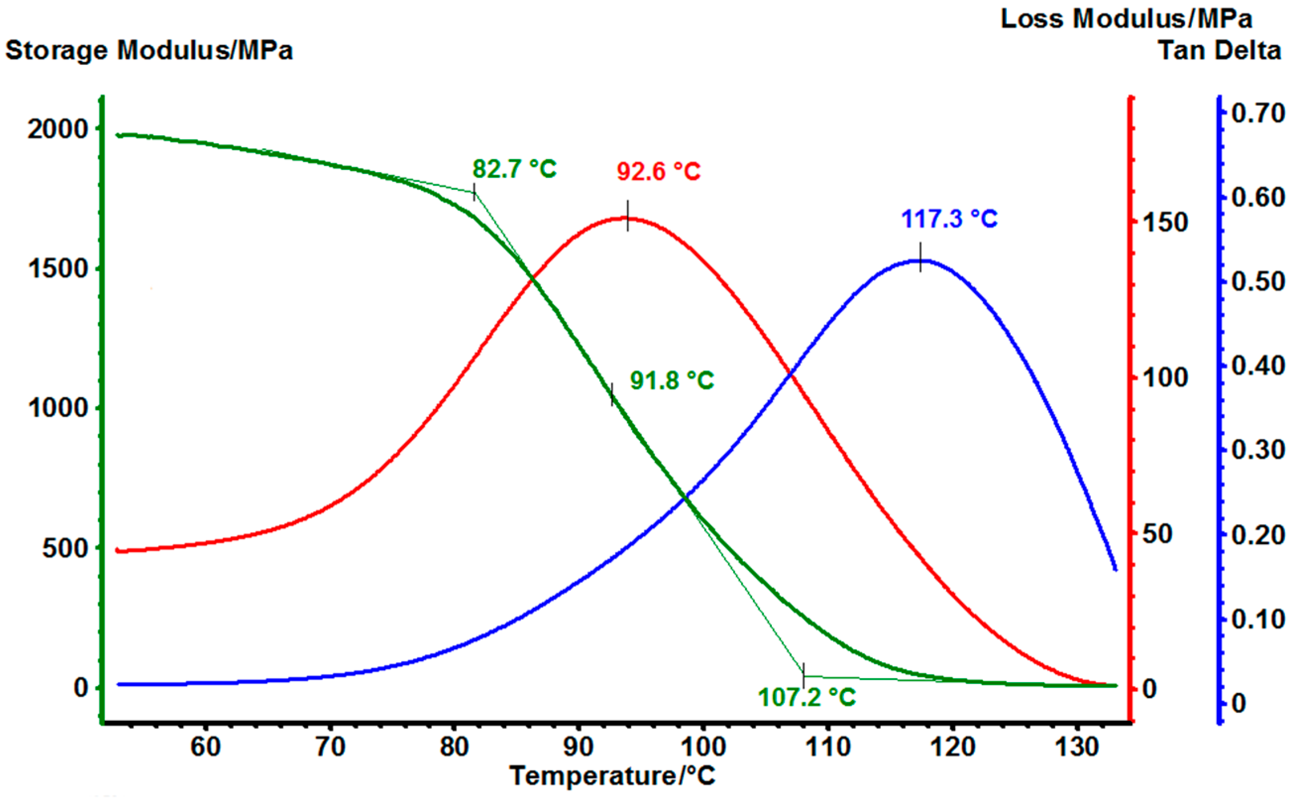 Polymers 14 04456 g012 Polymers 14 04456 g012
