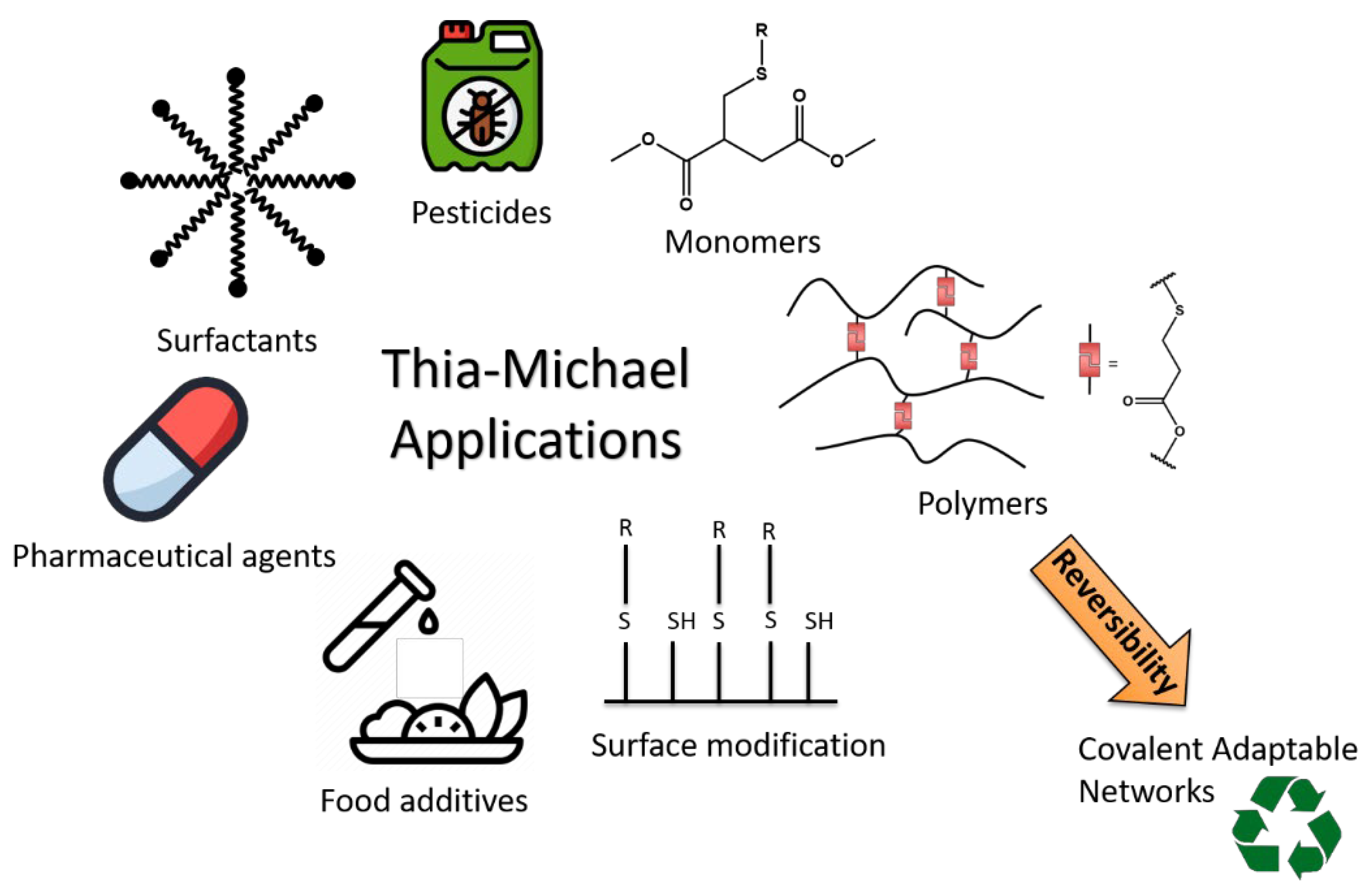 Polymers 14 04457 sch001 Polymers 14 04457 sch001