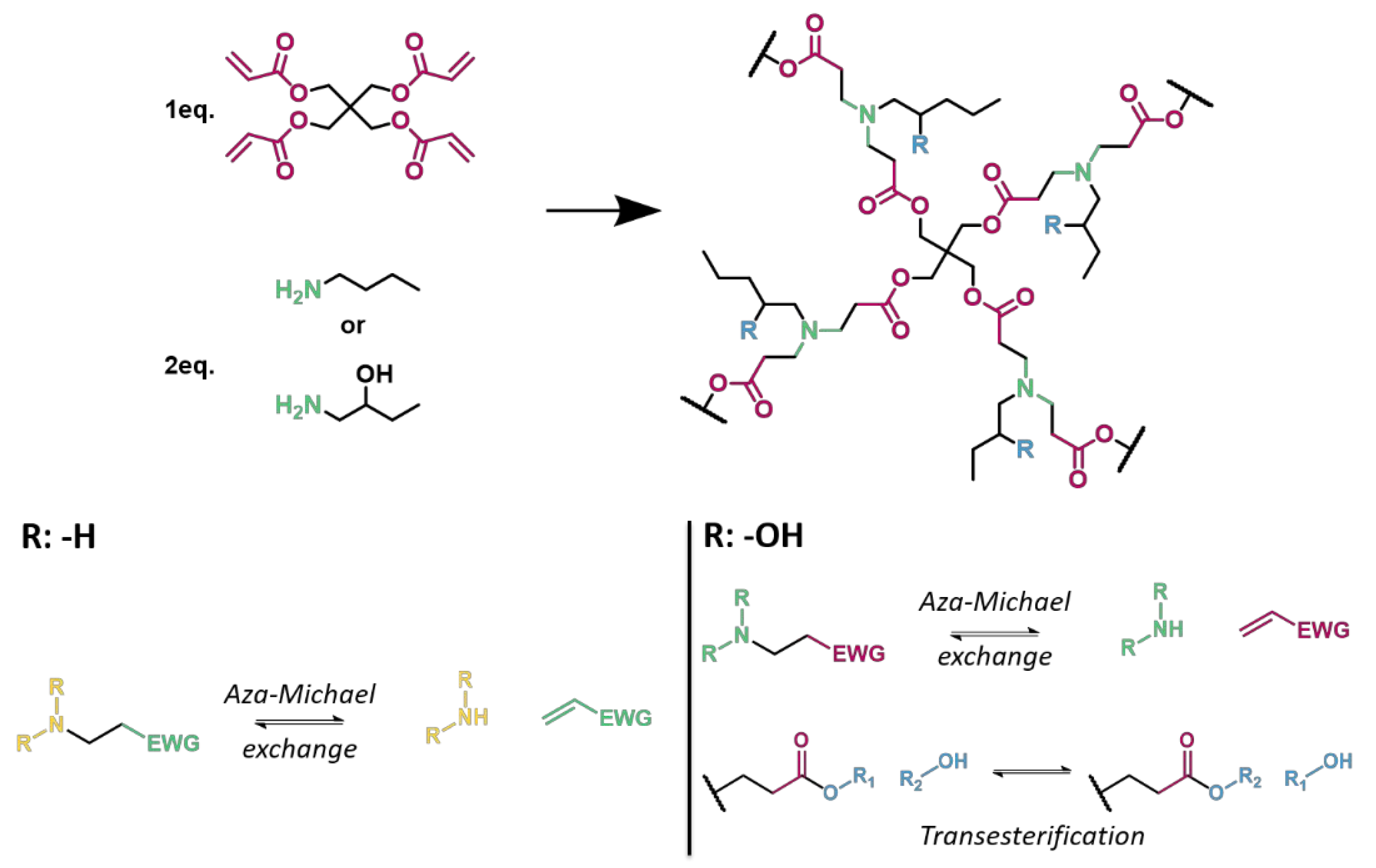 Polymers 14 04457 sch010 Polymers 14 04457 sch010