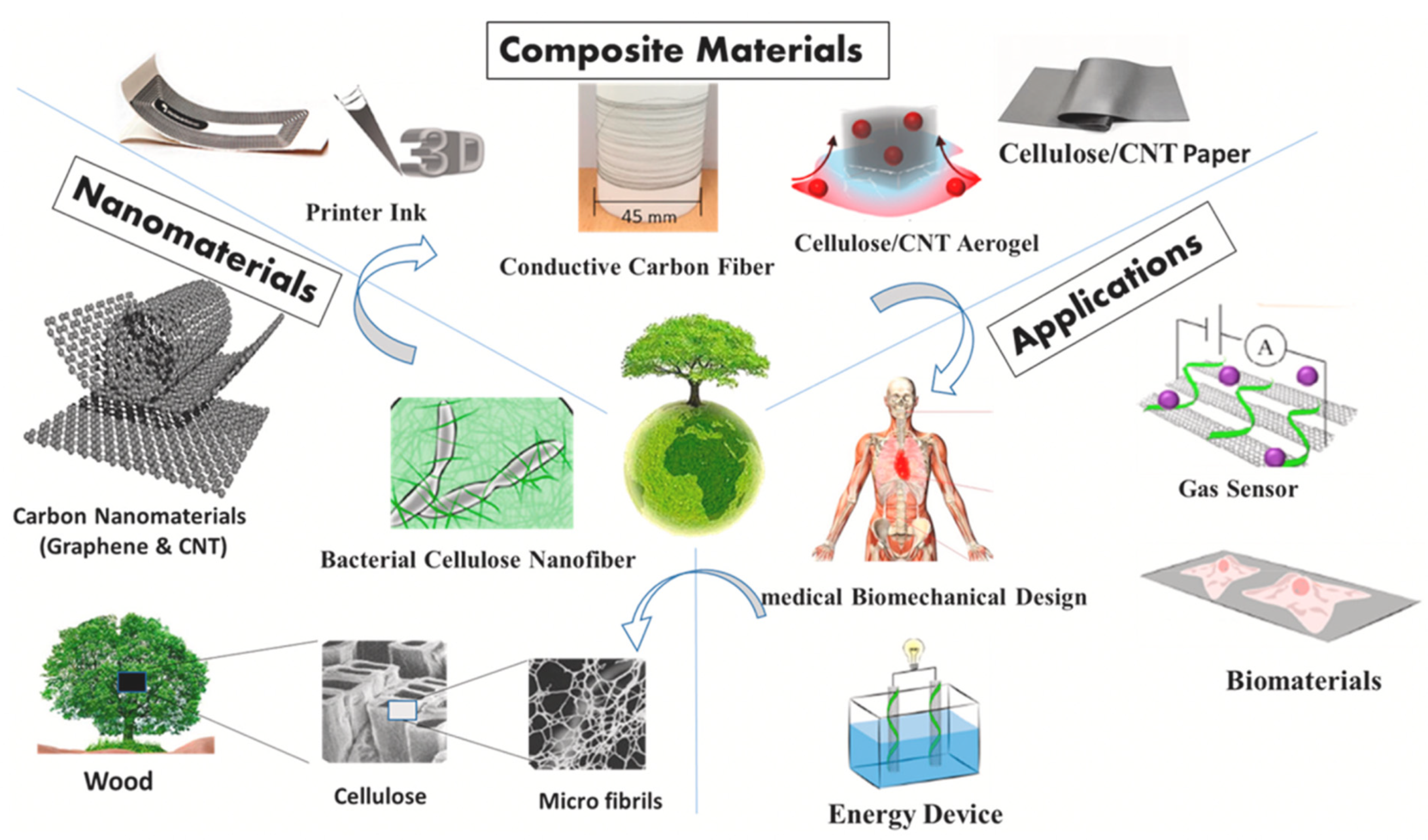 Polymers 14 04461 g001 Polymers 14 04461 g001