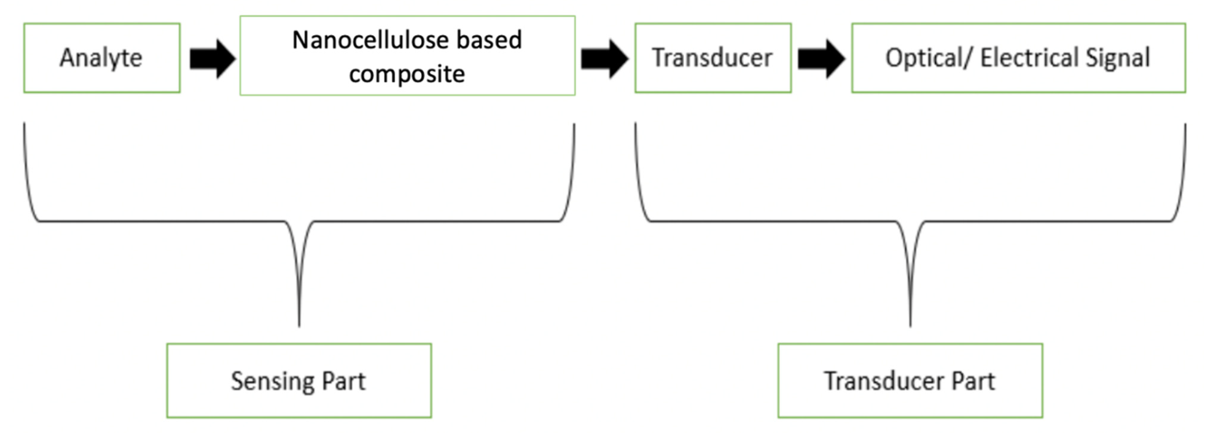 Polymers 14 04461 g006 Polymers 14 04461 g006