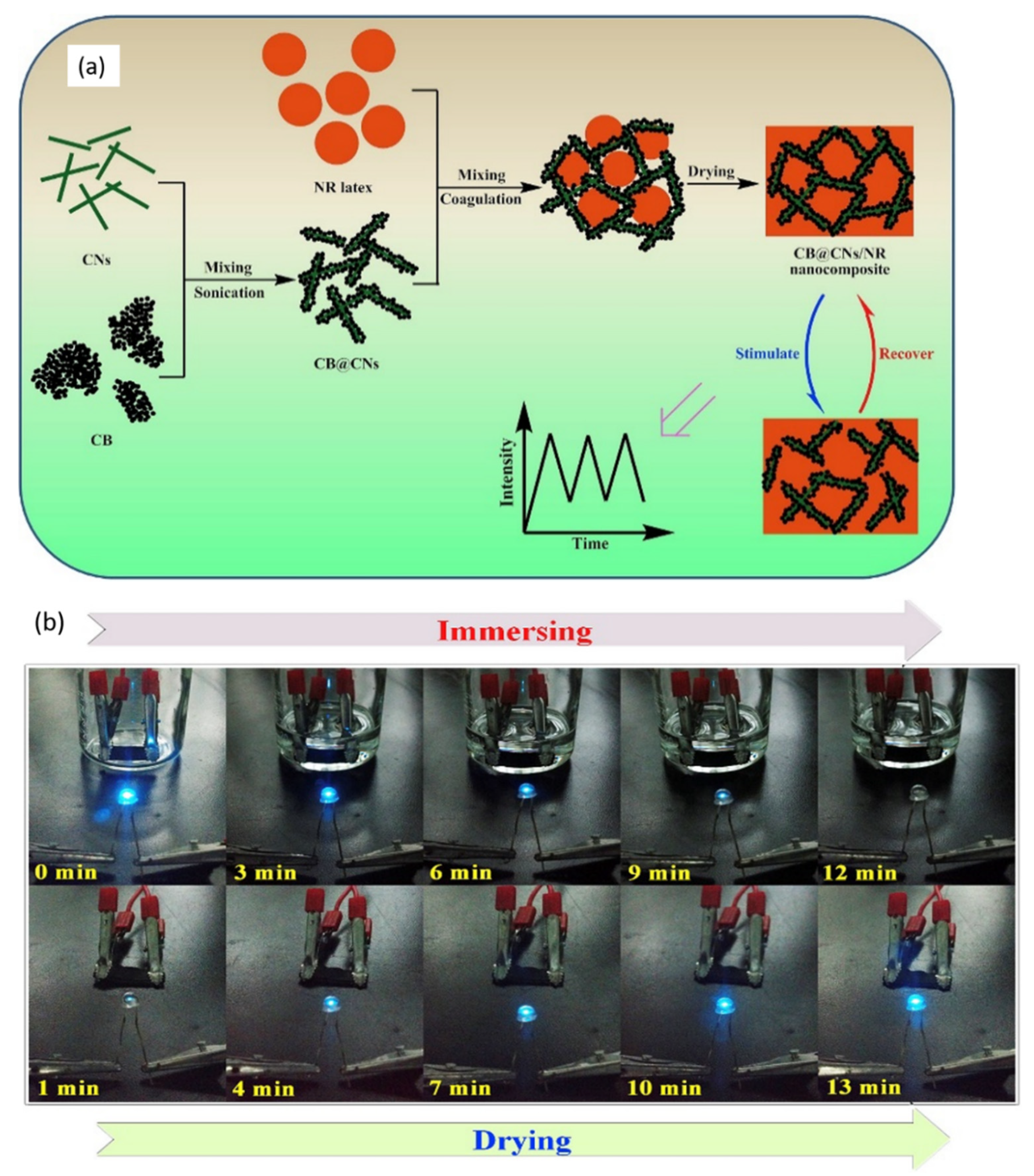 Polymers 14 04461 g013a Polymers 14 04461 g013a