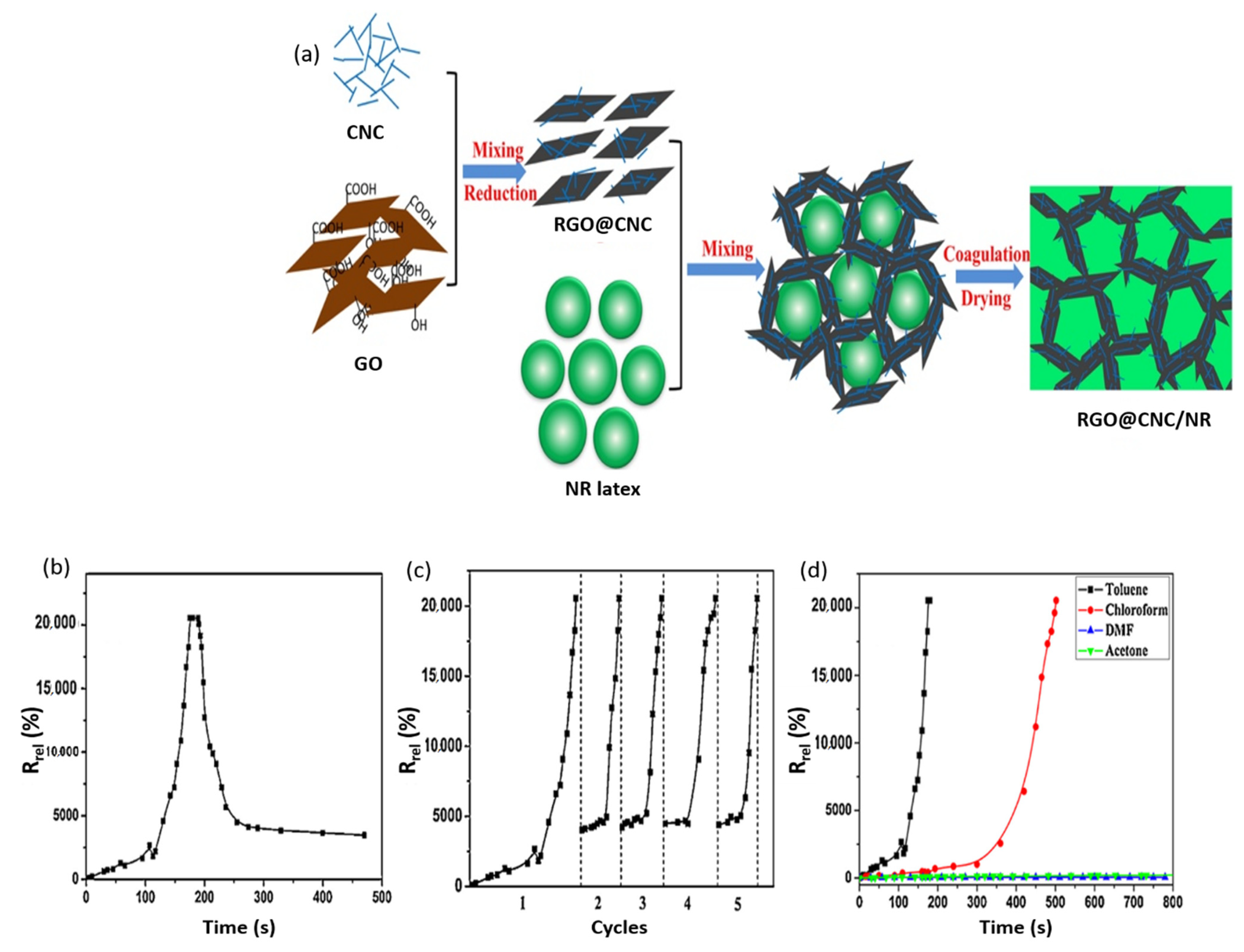 Polymers 14 04461 g014 Polymers 14 04461 g014