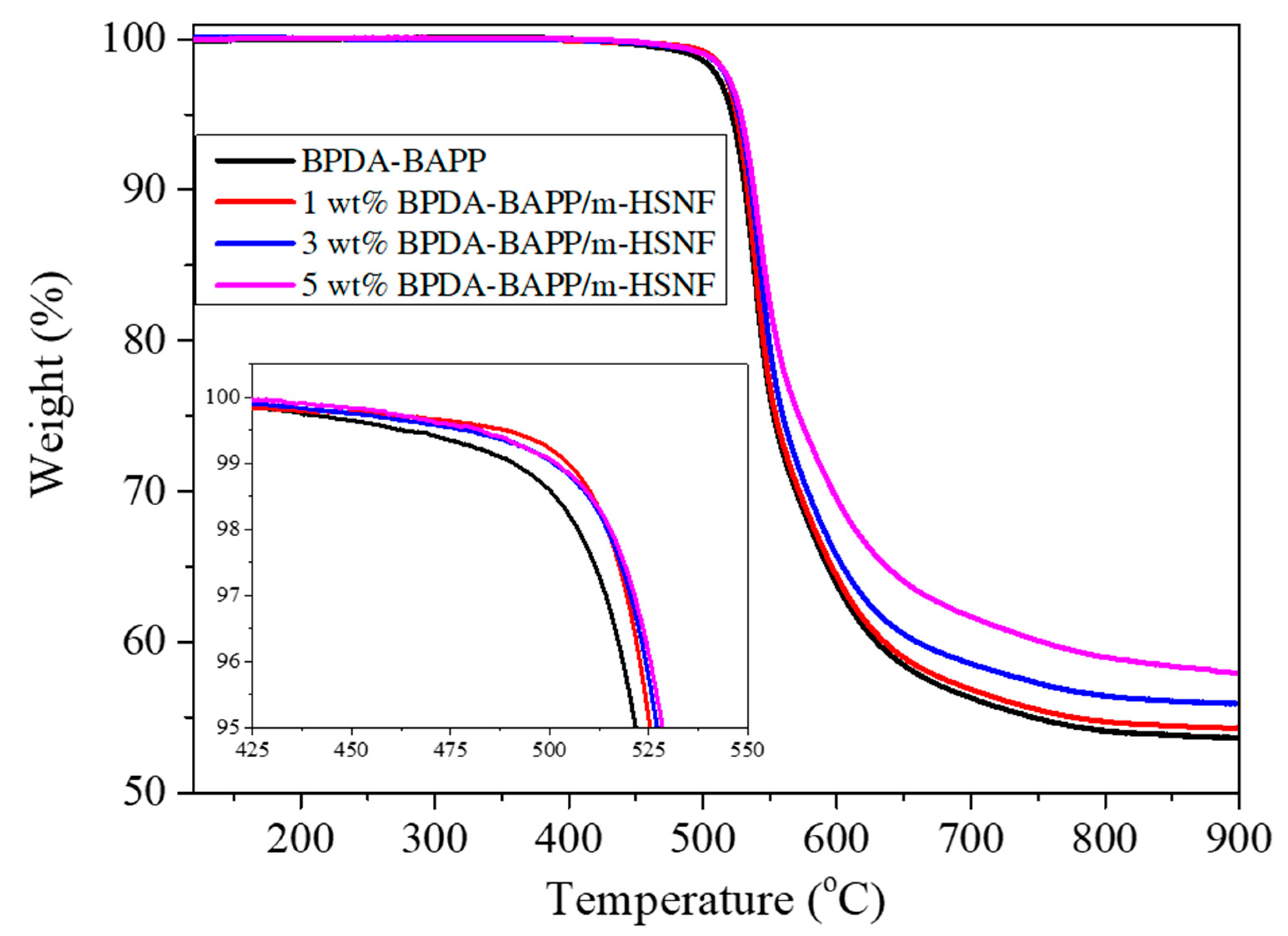 Polymers 14 04462 g003 Polymers 14 04462 g003
