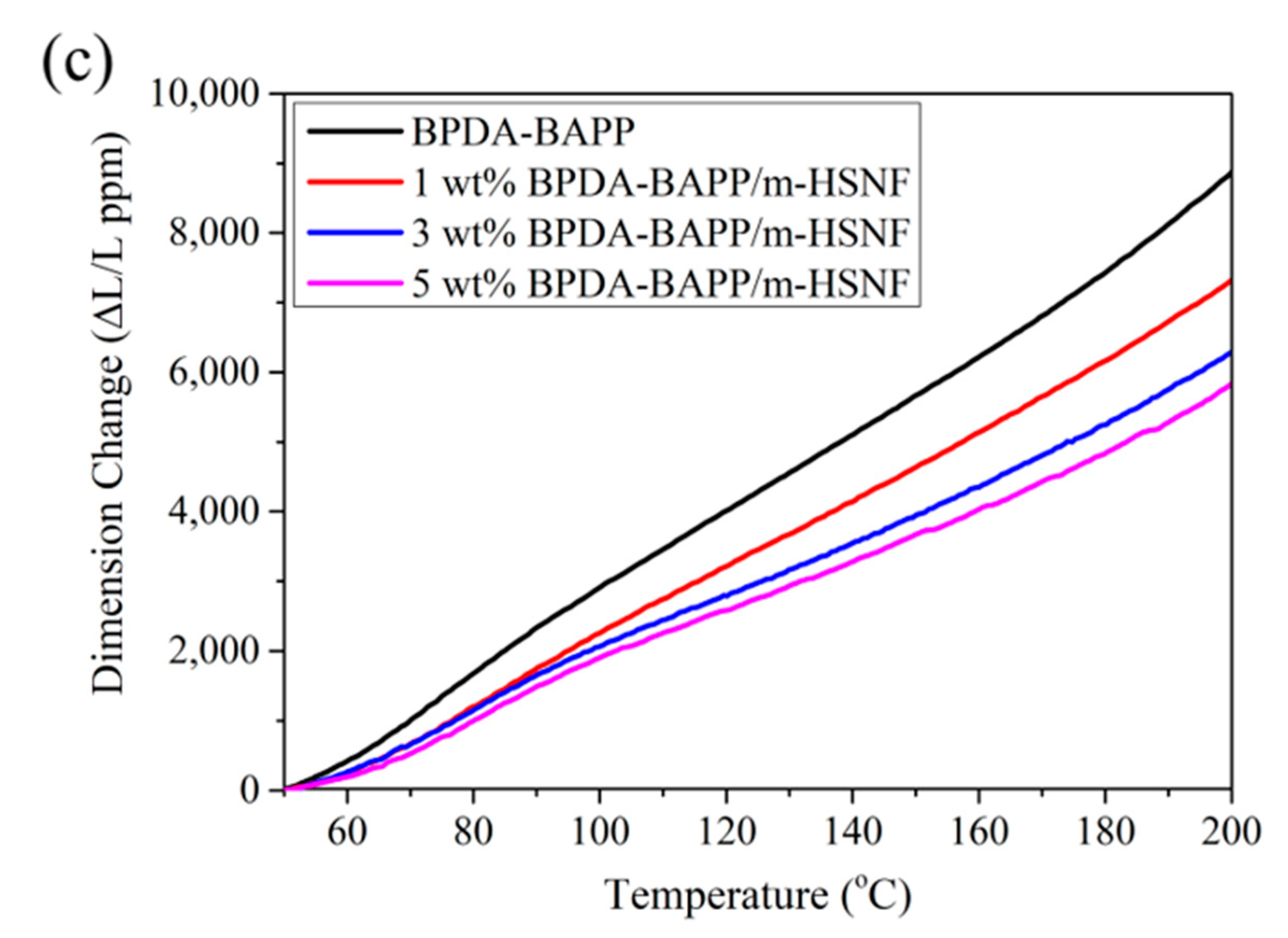 Polymers 14 04462 g004b Polymers 14 04462 g004b
