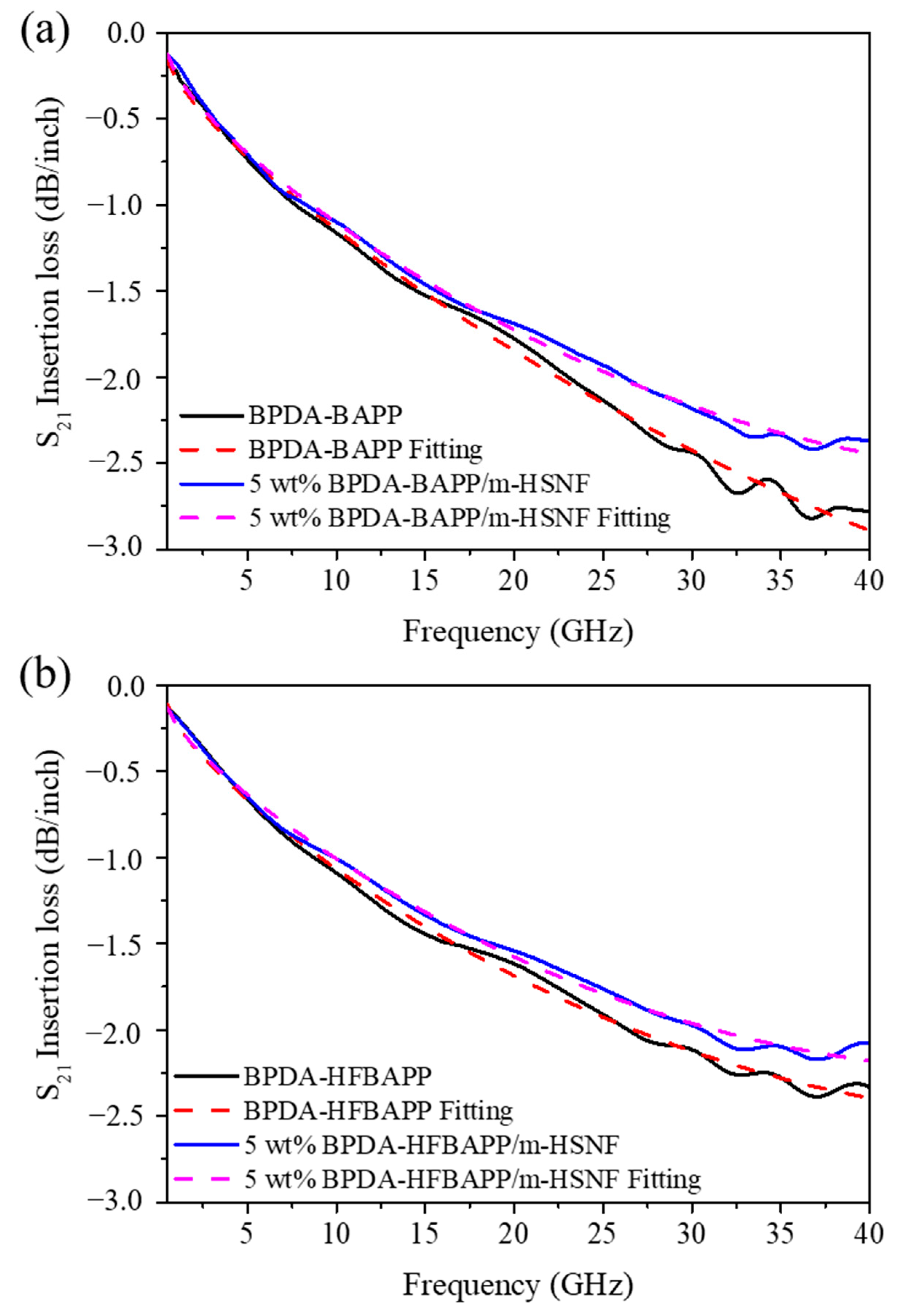 Polymers 14 04462 g007 Polymers 14 04462 g007
