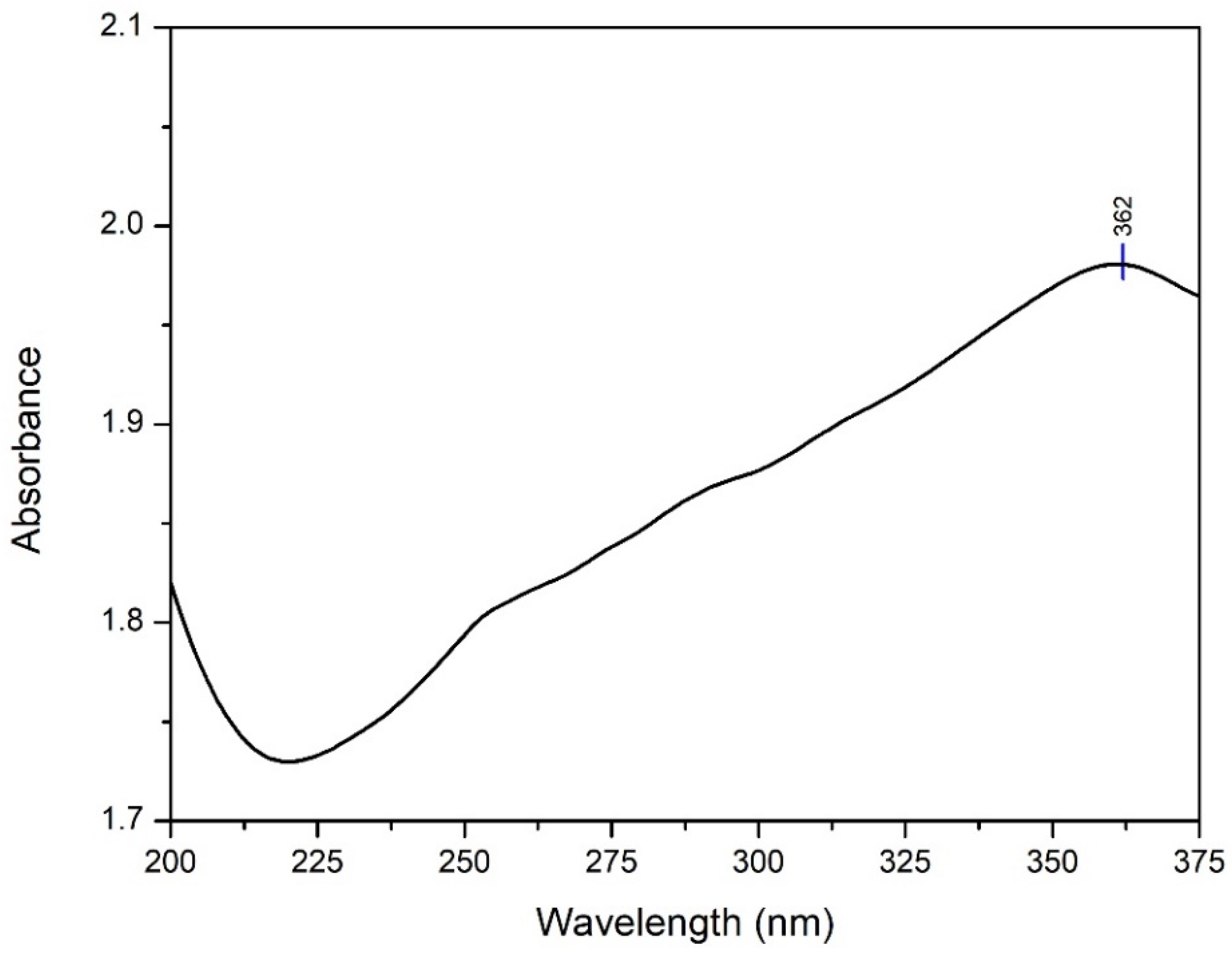 Polymers 14 04463 g004 Polymers 14 04463 g004