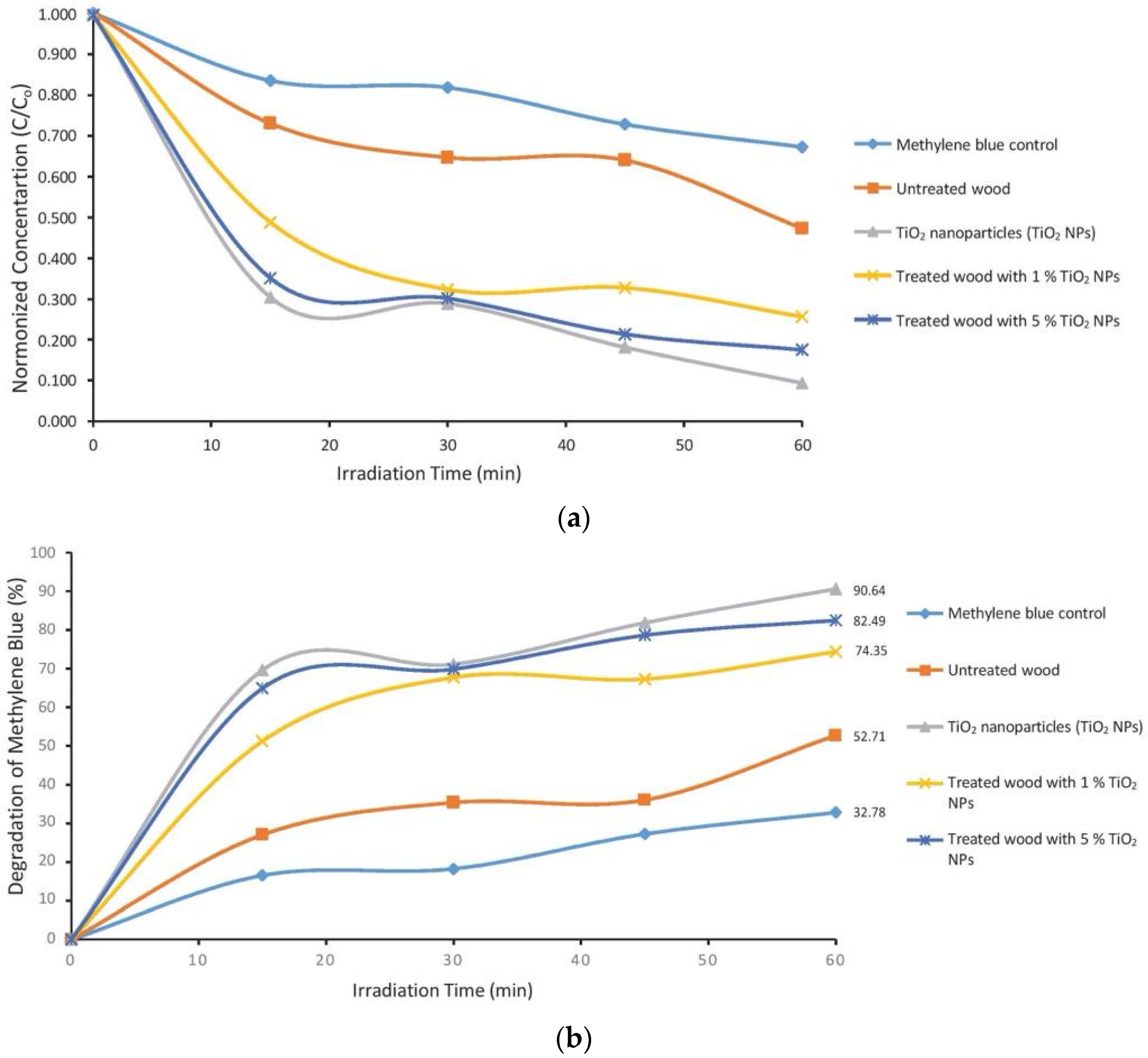Polymers 14 04463 g008 Polymers 14 04463 g008