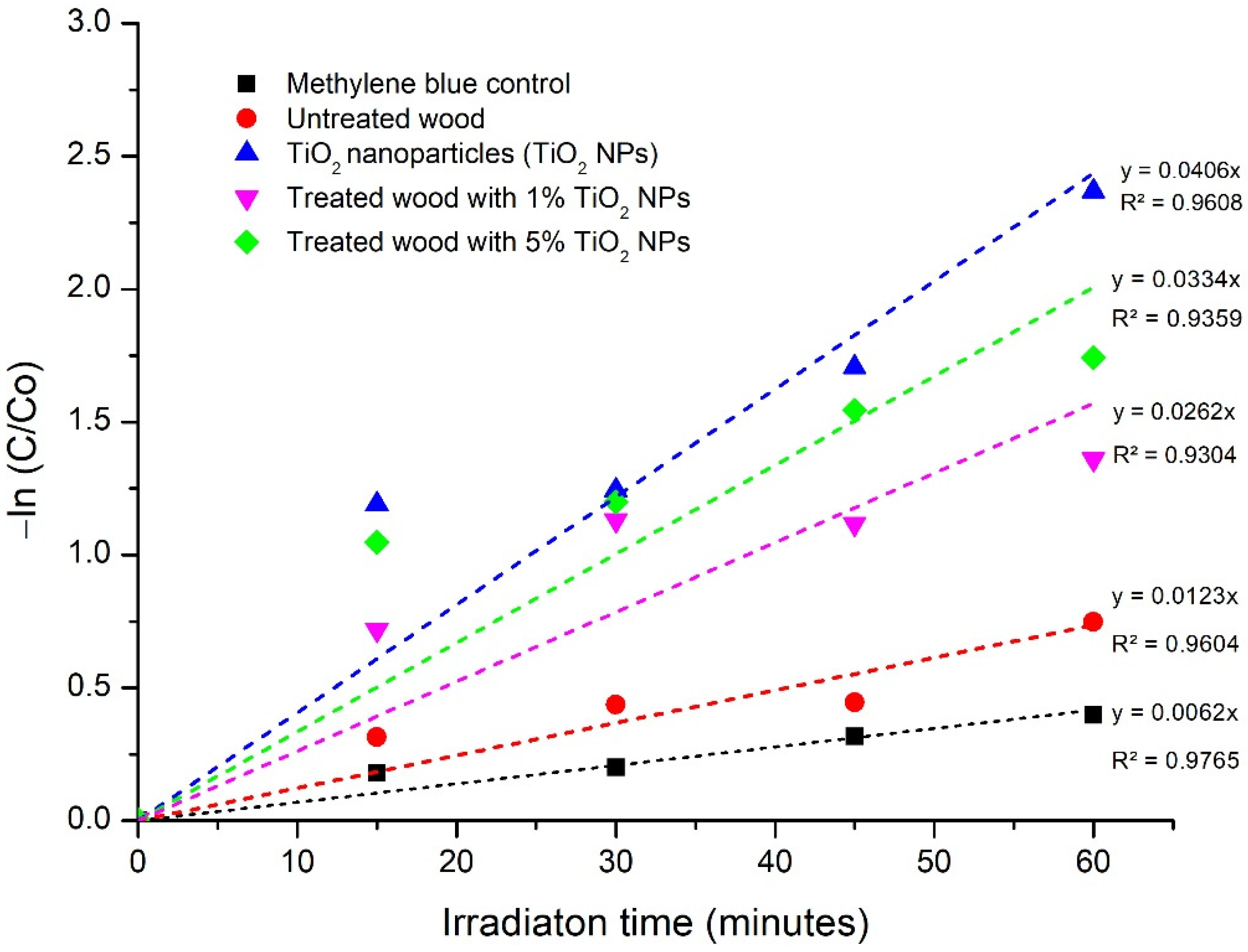 Polymers 14 04463 g010 Polymers 14 04463 g010