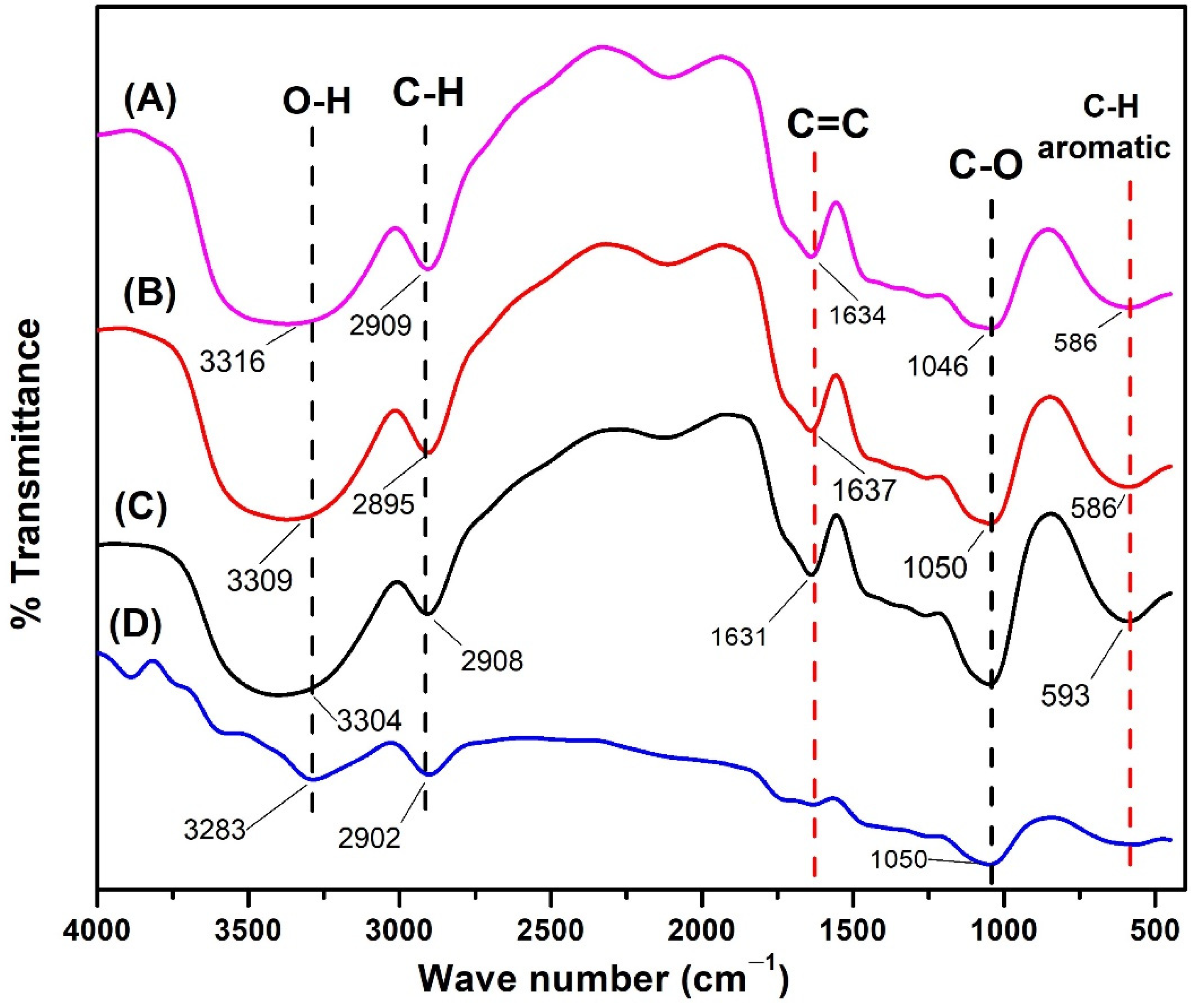 Polymers 14 04463 g011 Polymers 14 04463 g011
