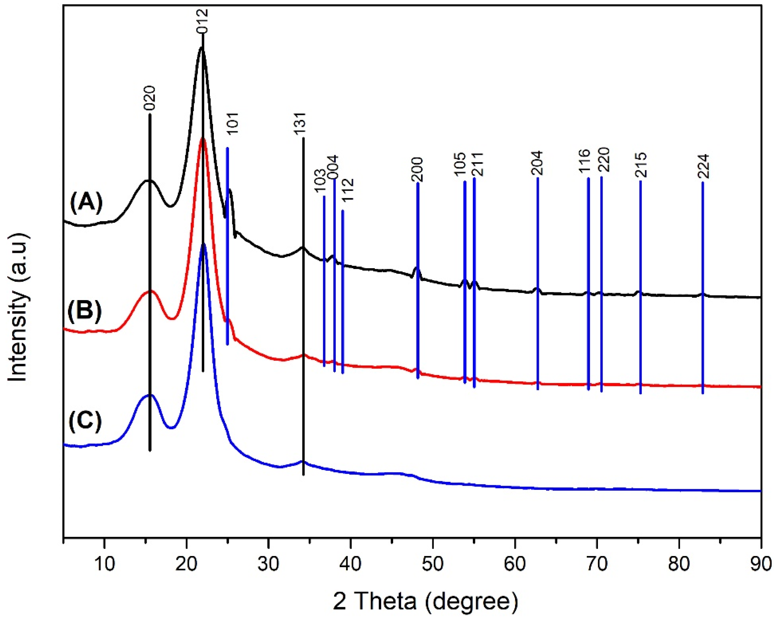 Polymers 14 04463 g013 Polymers 14 04463 g013