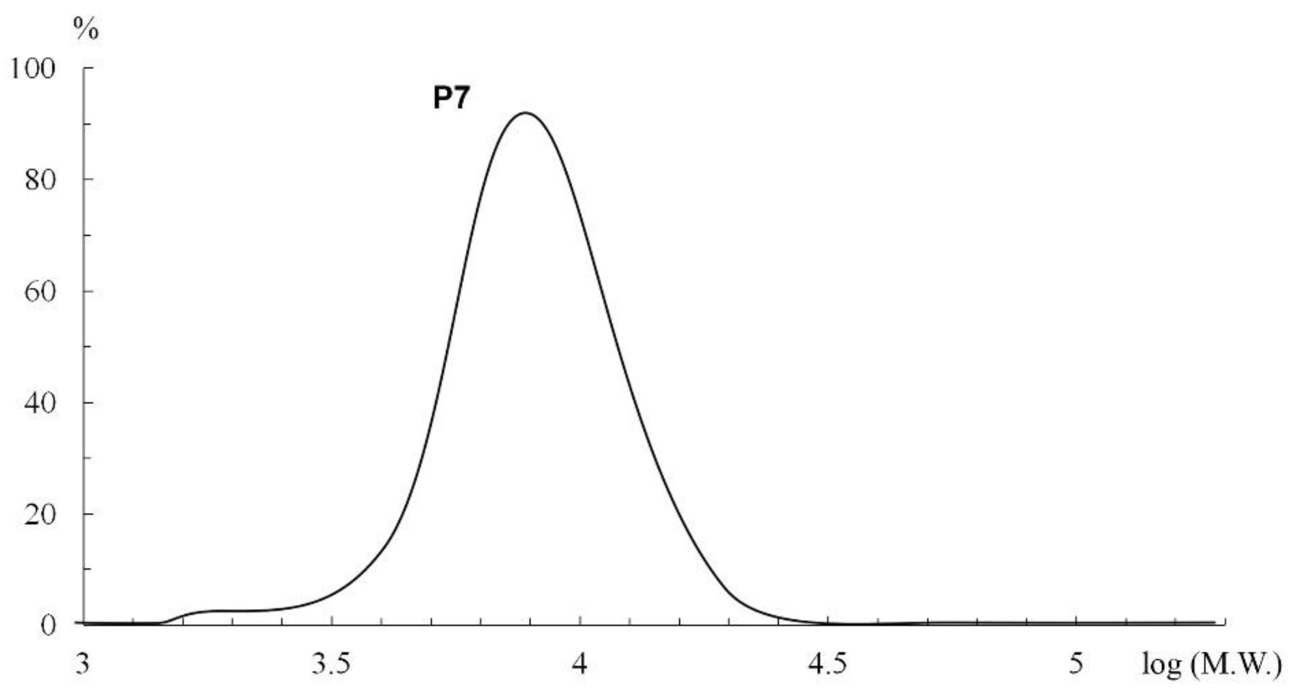 Polymers 14 04467 g001 Polymers 14 04467 g001