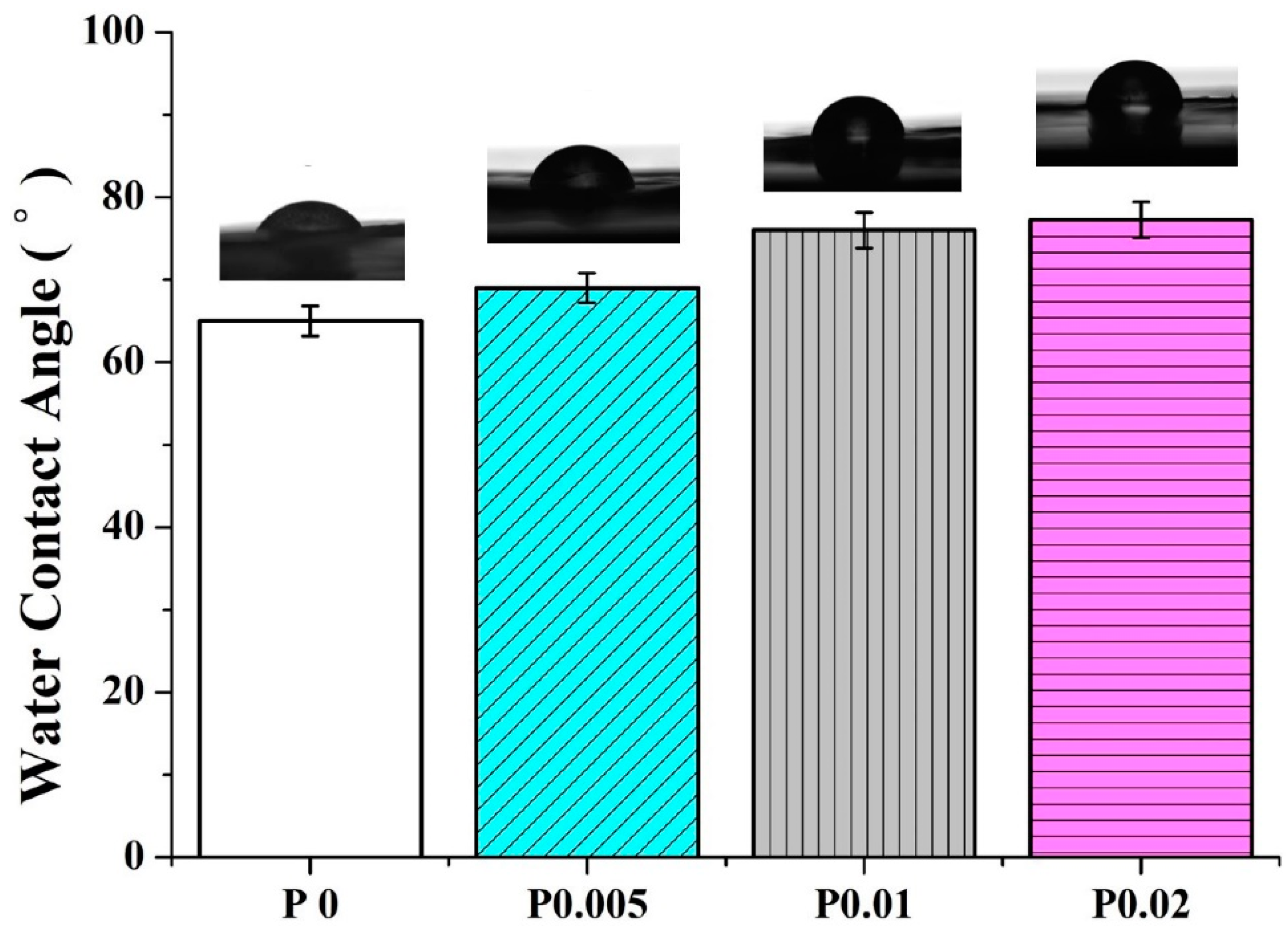Polymers 14 04470 g006