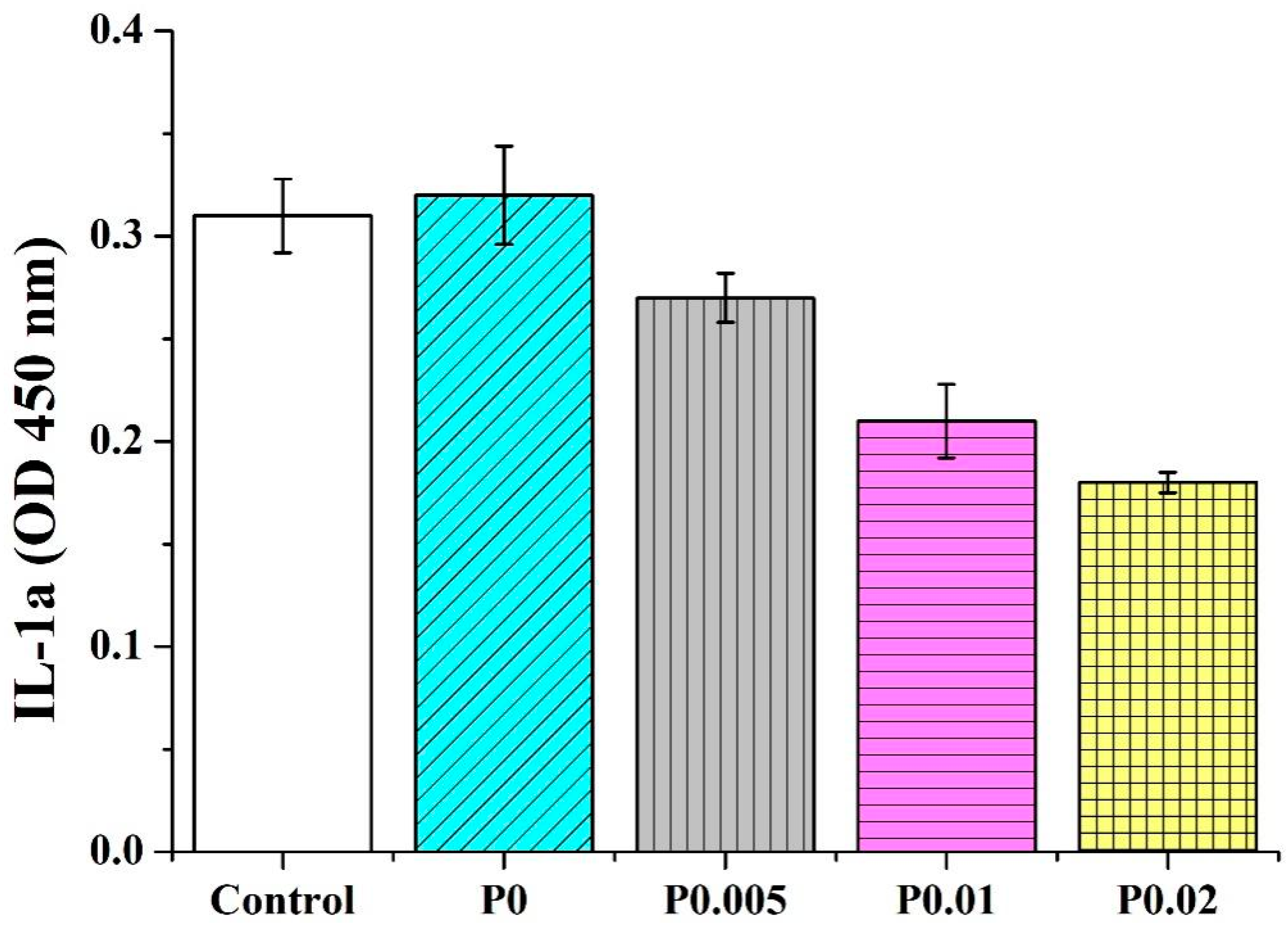 Polymers 14 04470 g010