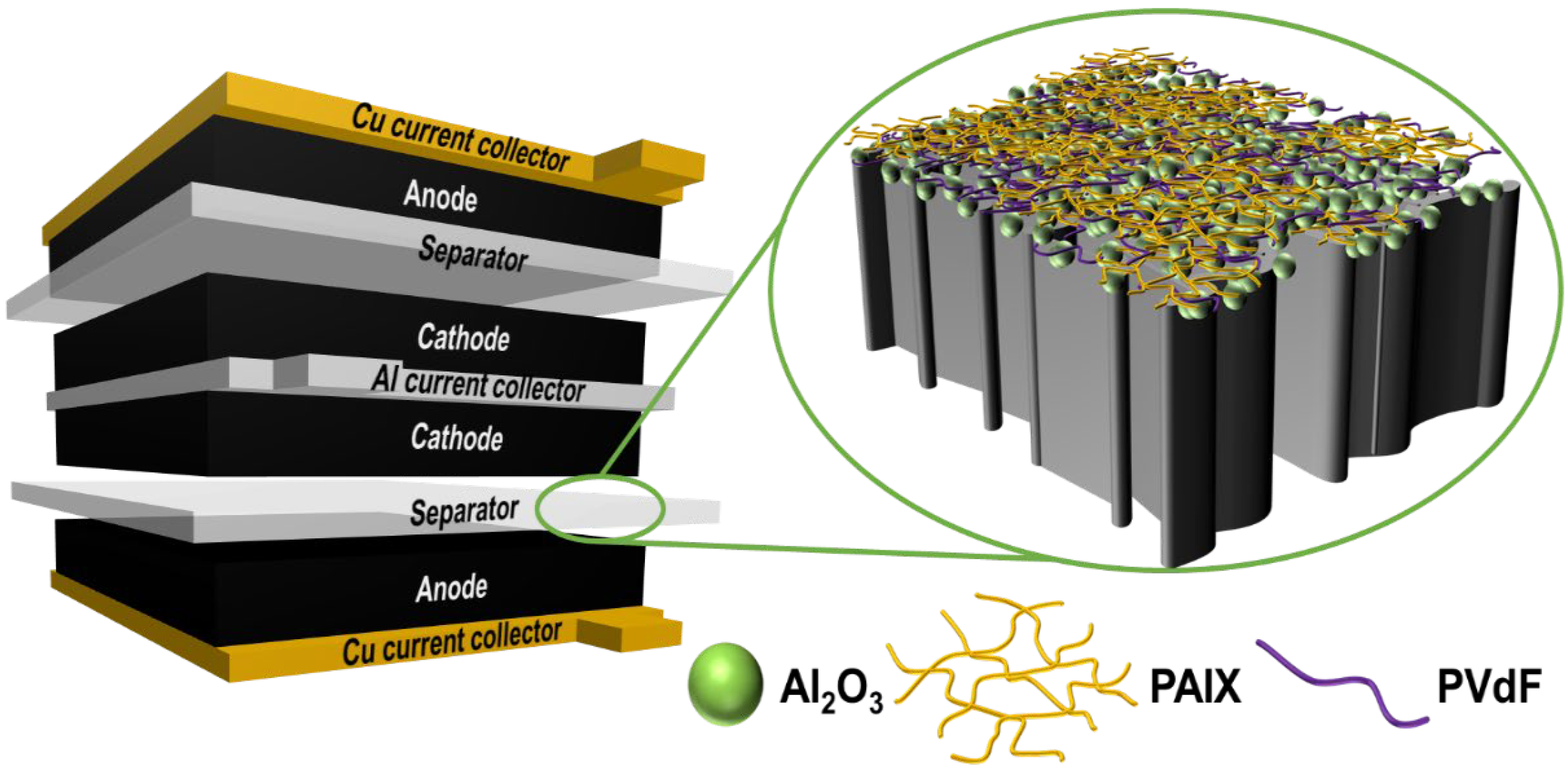 Polymers | Free Full-Text | Pilot Scale Hybrid Organic/Inorganic Coatings  on a Polyolefin Separator to Enhance Dimensional Stability for Thermally  Stable Long-Life Rechargeable Batteries