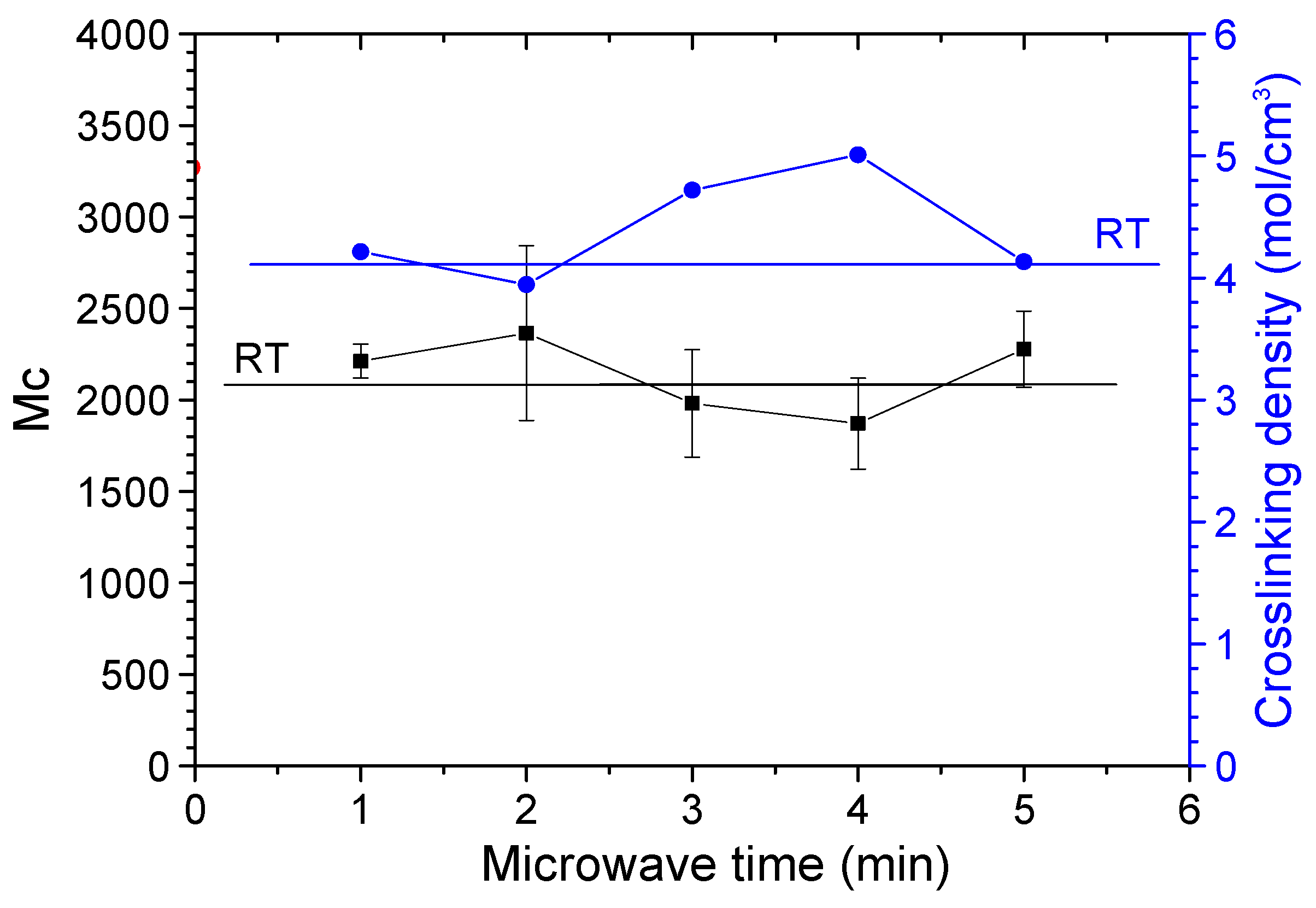 Polymers 14 04493 g003 Polymers 14 04493 g003