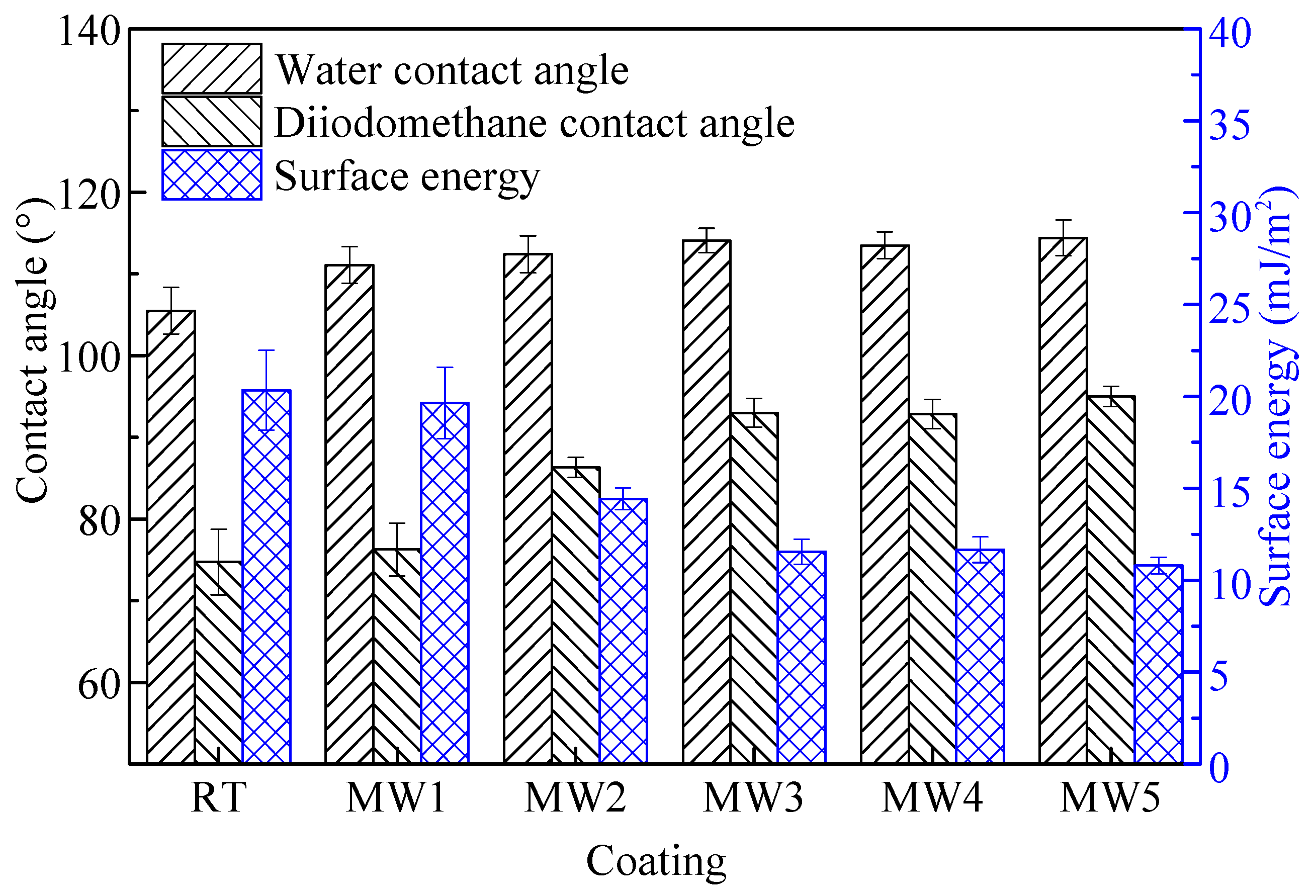 Polymers 14 04493 g006 Polymers 14 04493 g006
