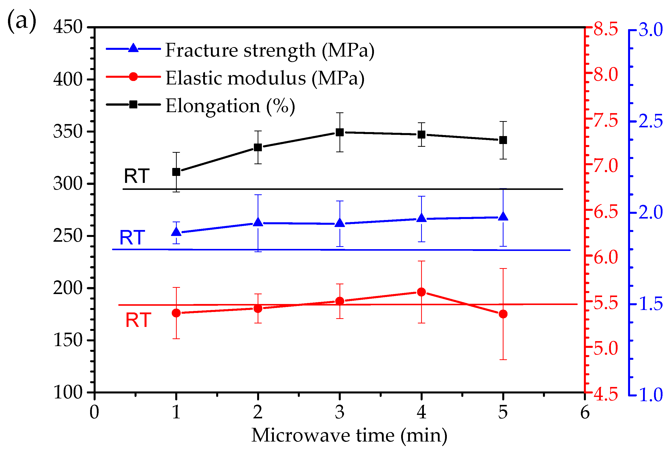Polymers 14 04493 g007a Polymers 14 04493 g007a