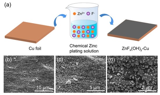 Study of copper chemical-plating modified polyacrylonitrile-based