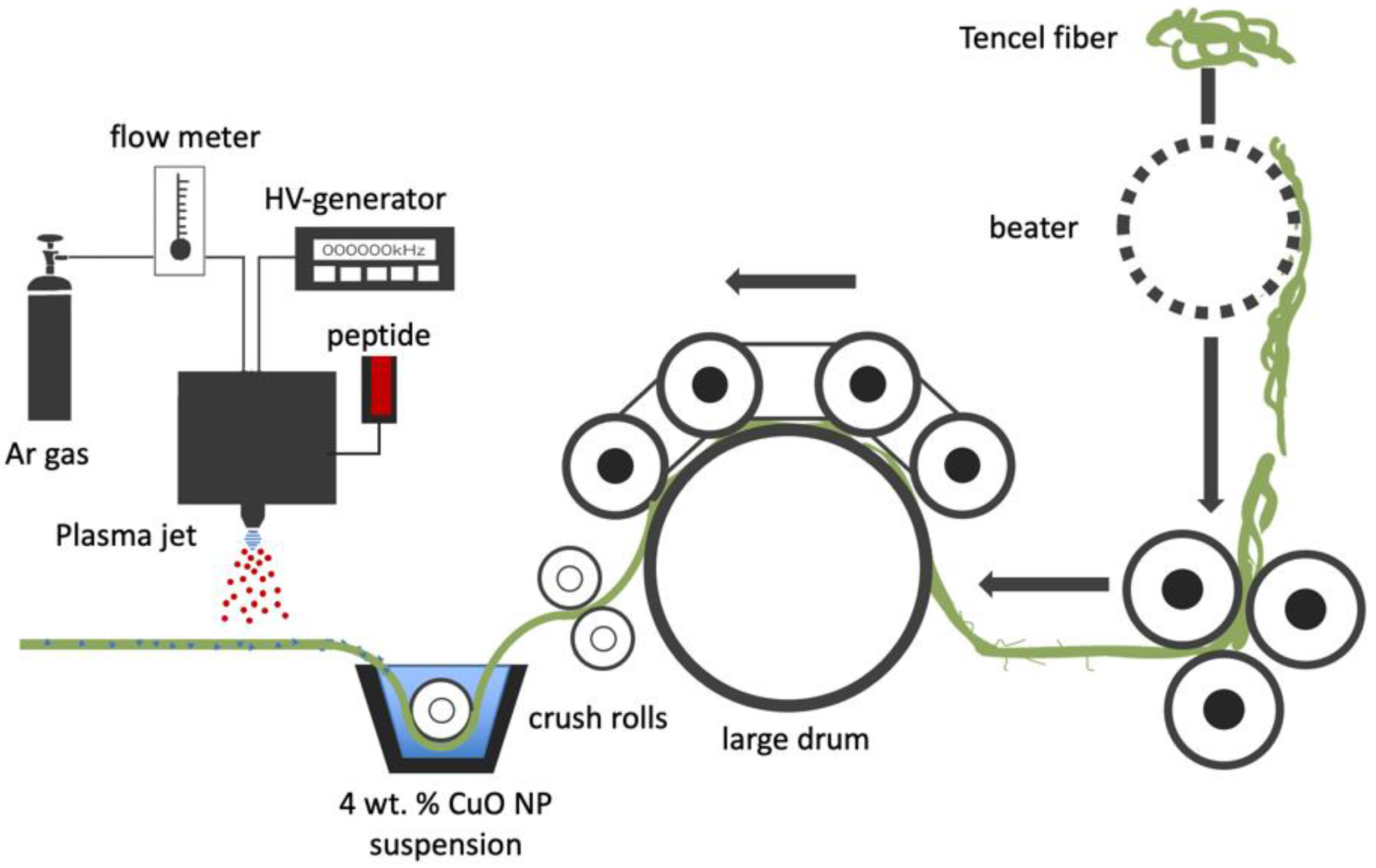 Polymers 14 04497 g001 Polymers 14 04497 g001